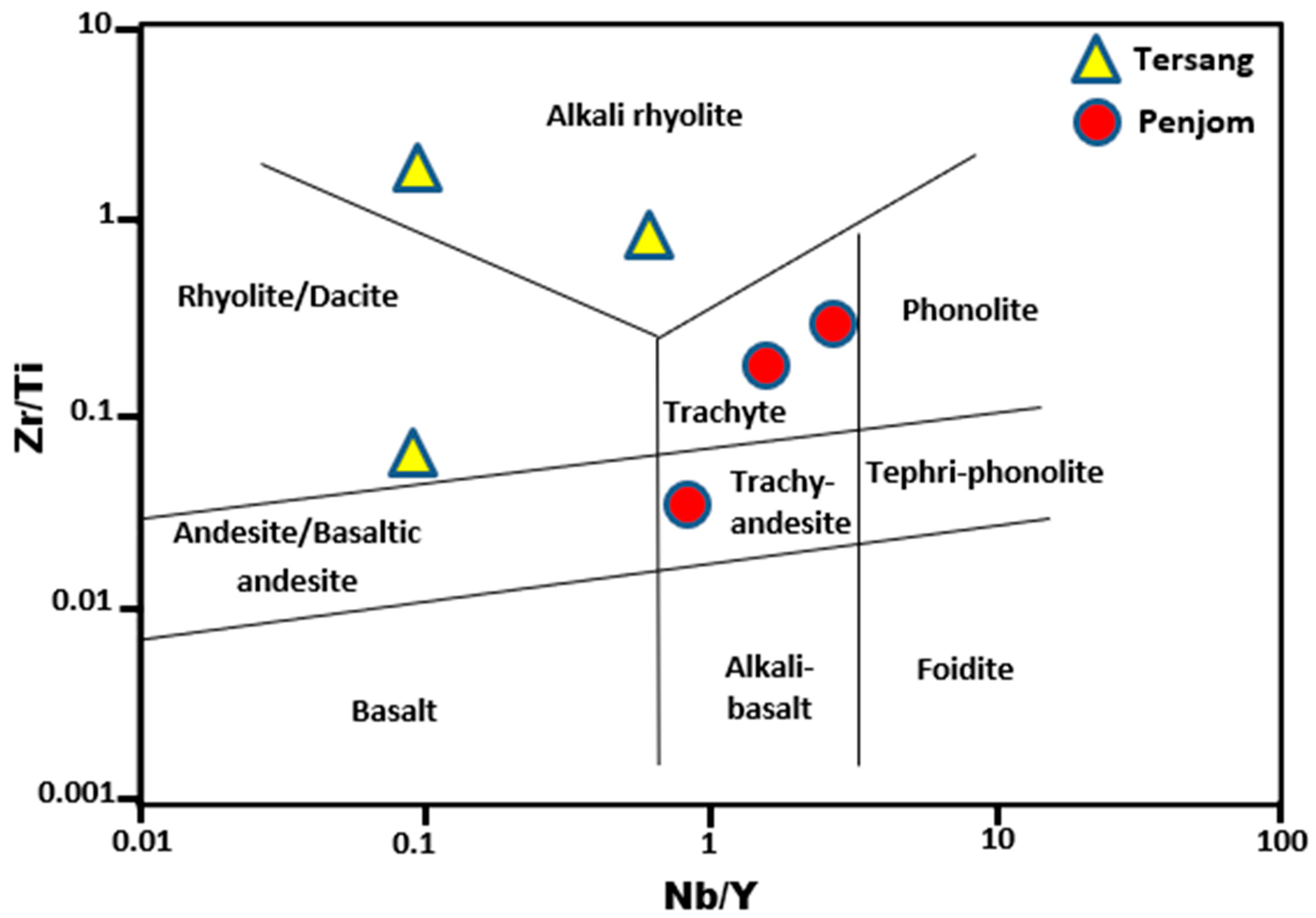 Minerals 10 00111 g012 Minerals 10 00111 g012