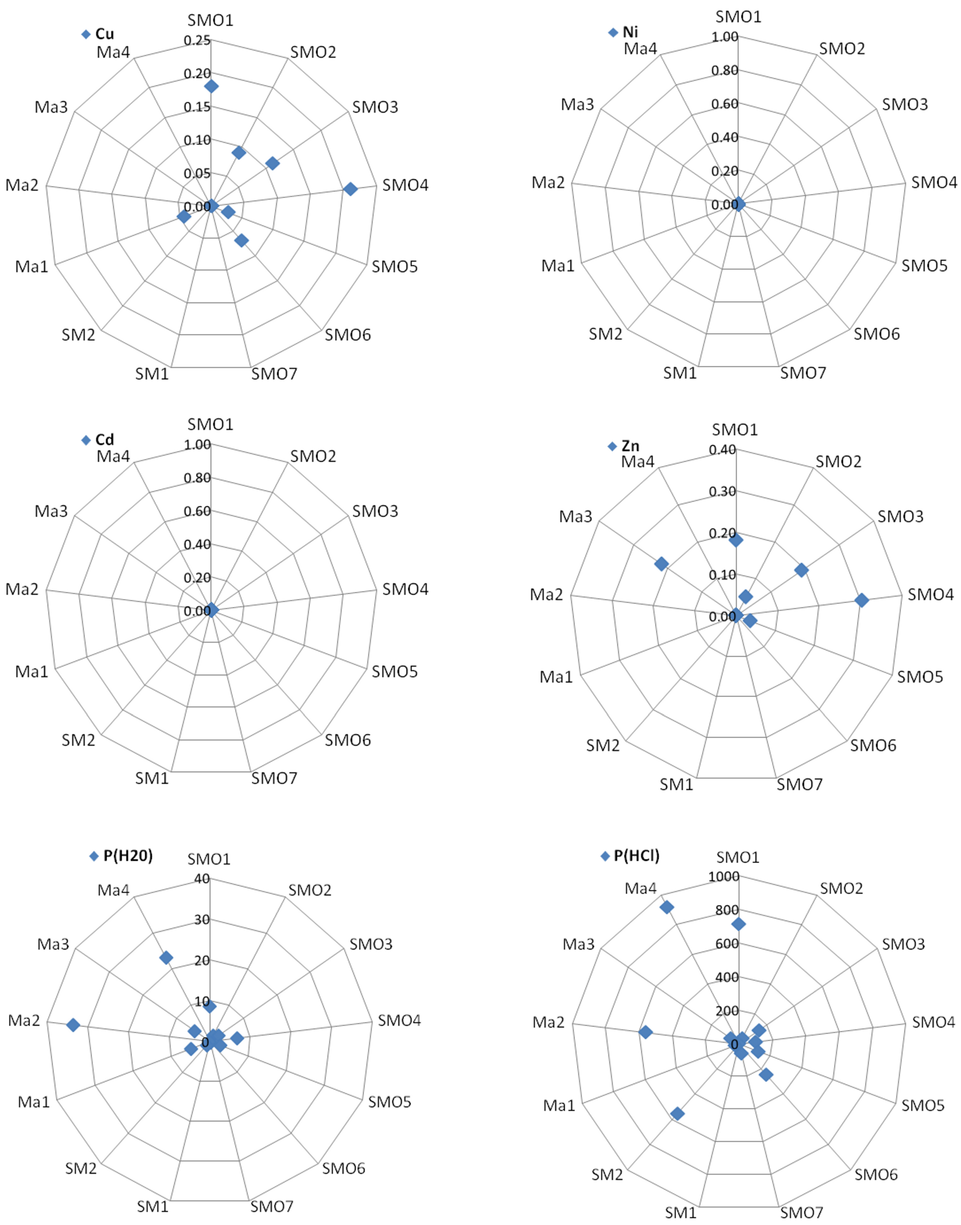 Minerals 10 00112 g003