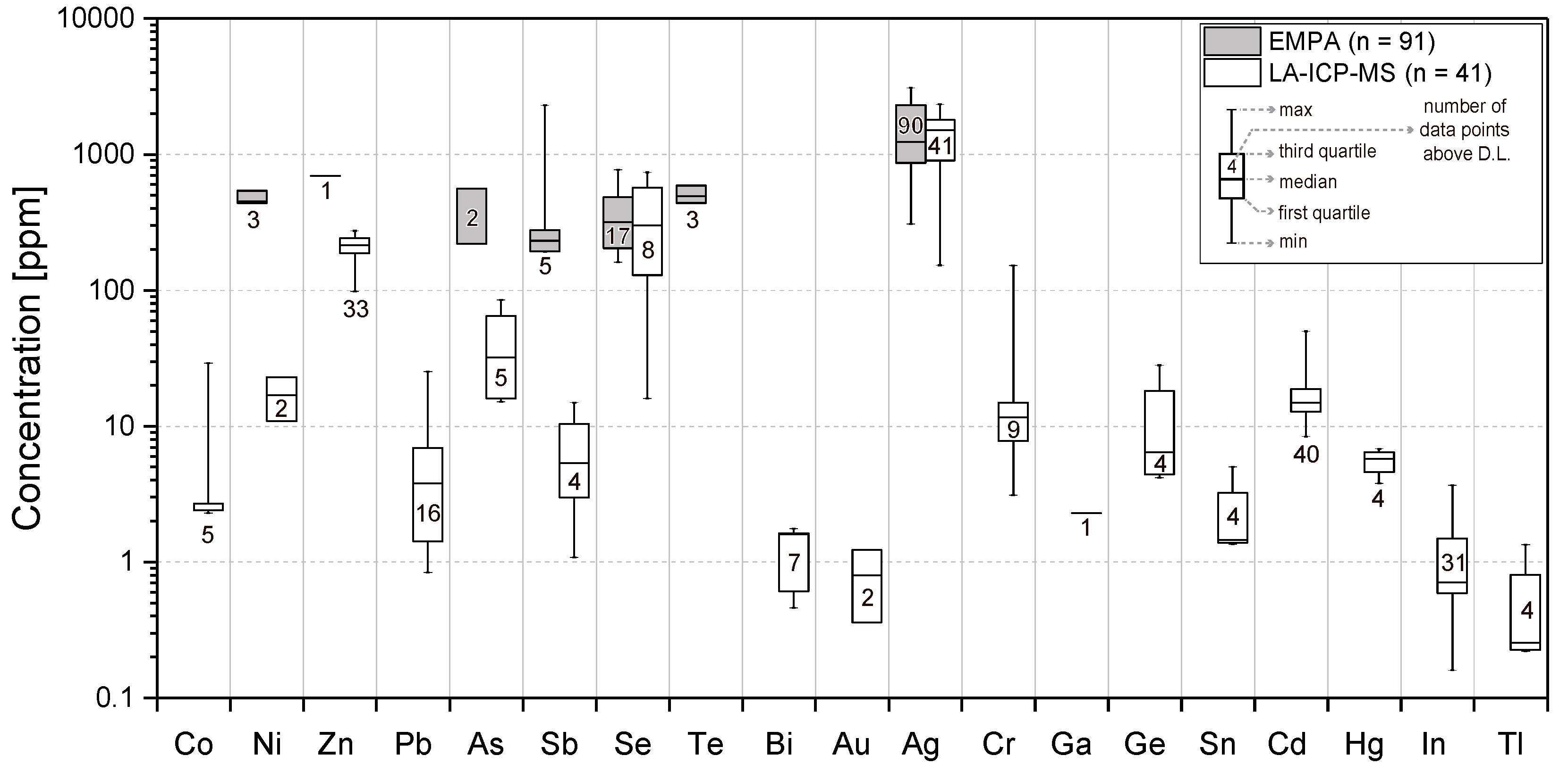 Minerals 10 00113 g003