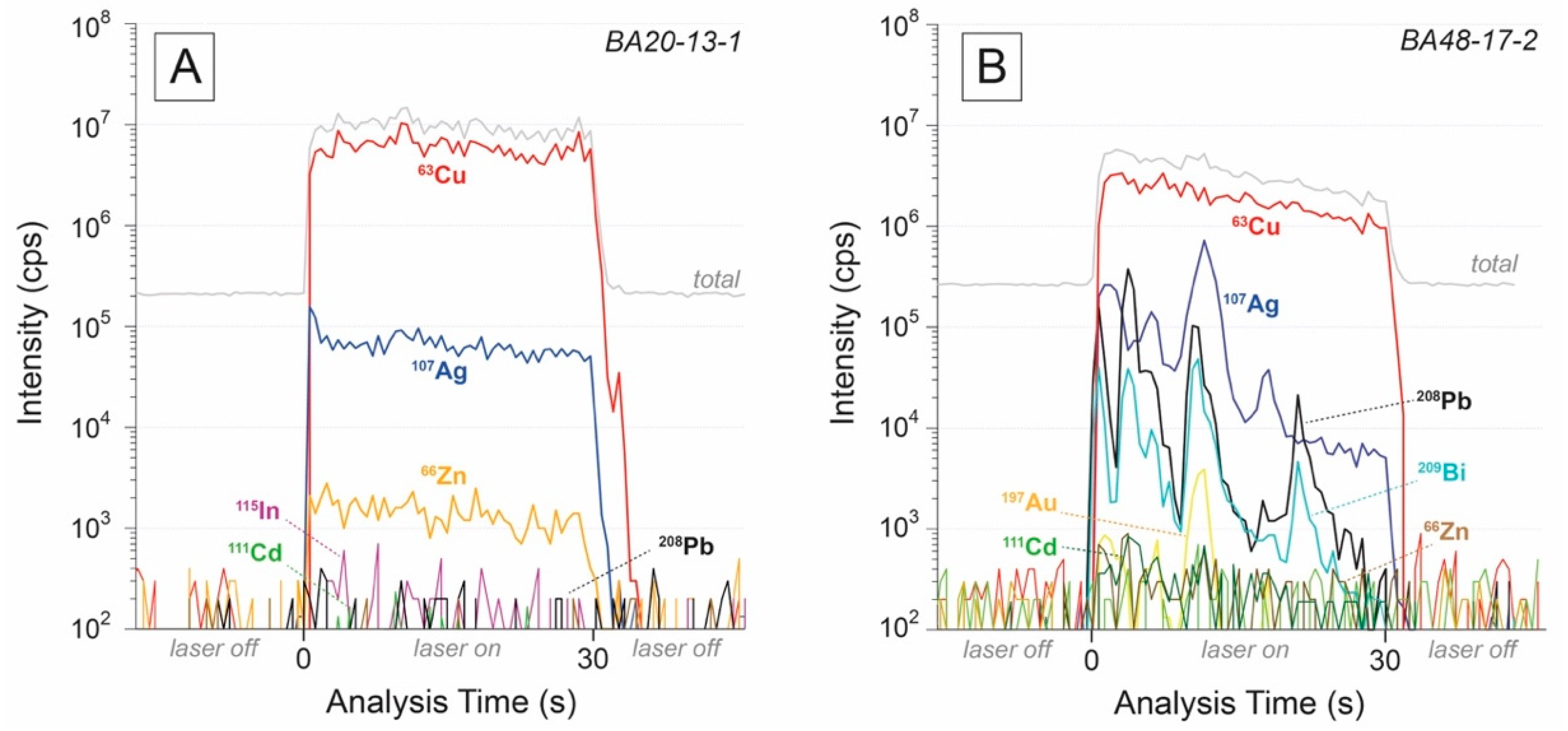 Minerals 10 00113 g004
