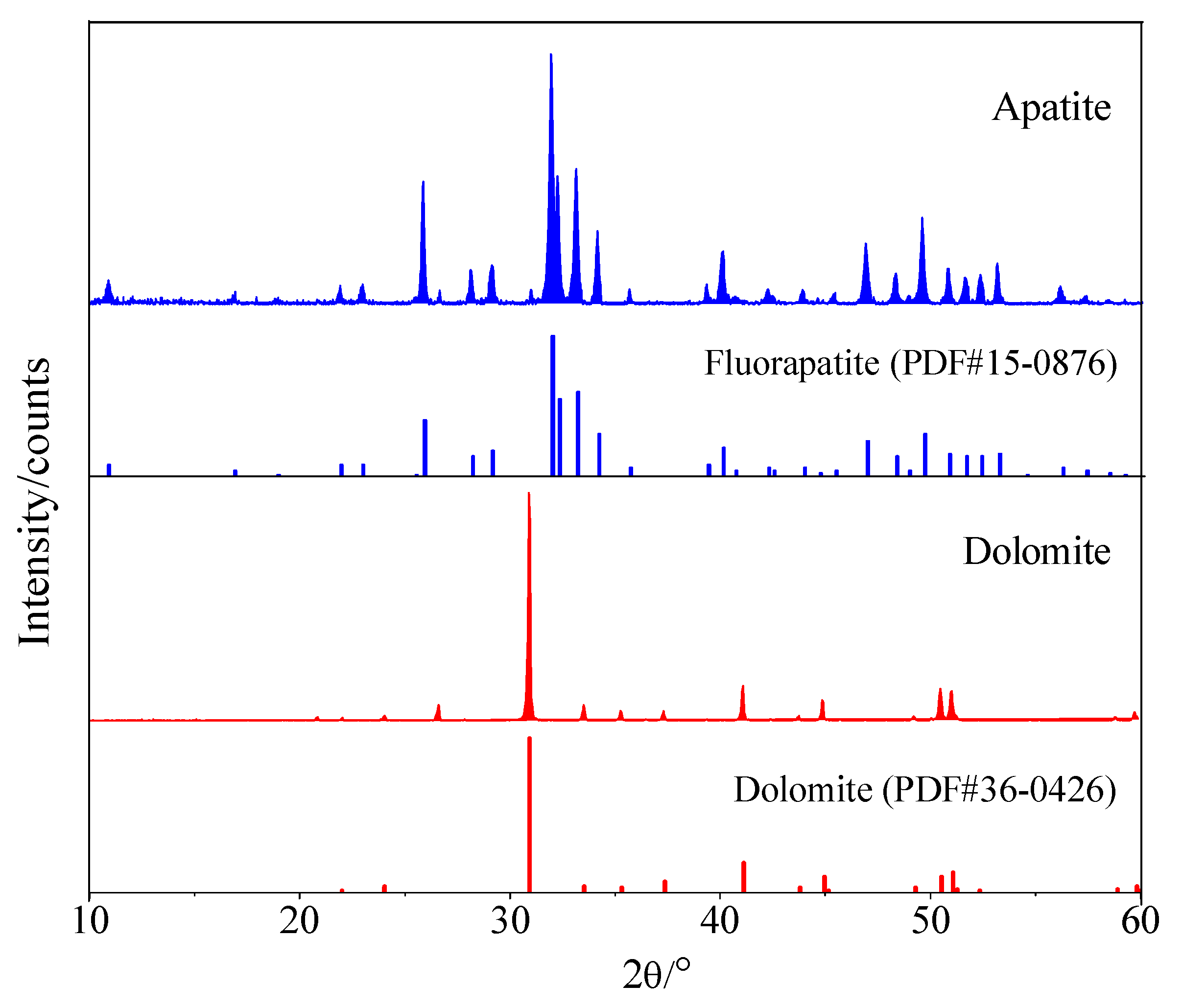Minerals 10 00114 g001 Minerals 10 00114 g001