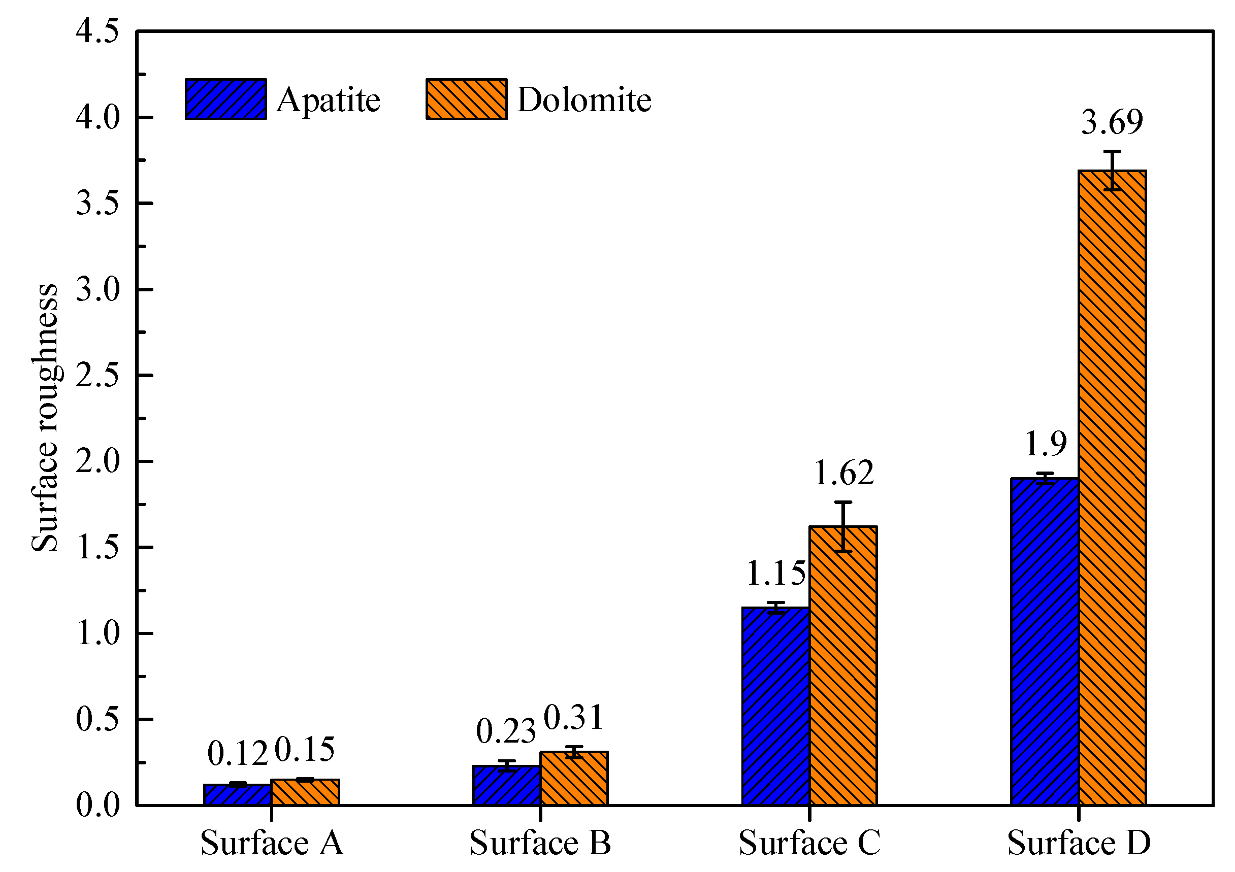 Minerals 10 00114 g004 Minerals 10 00114 g004