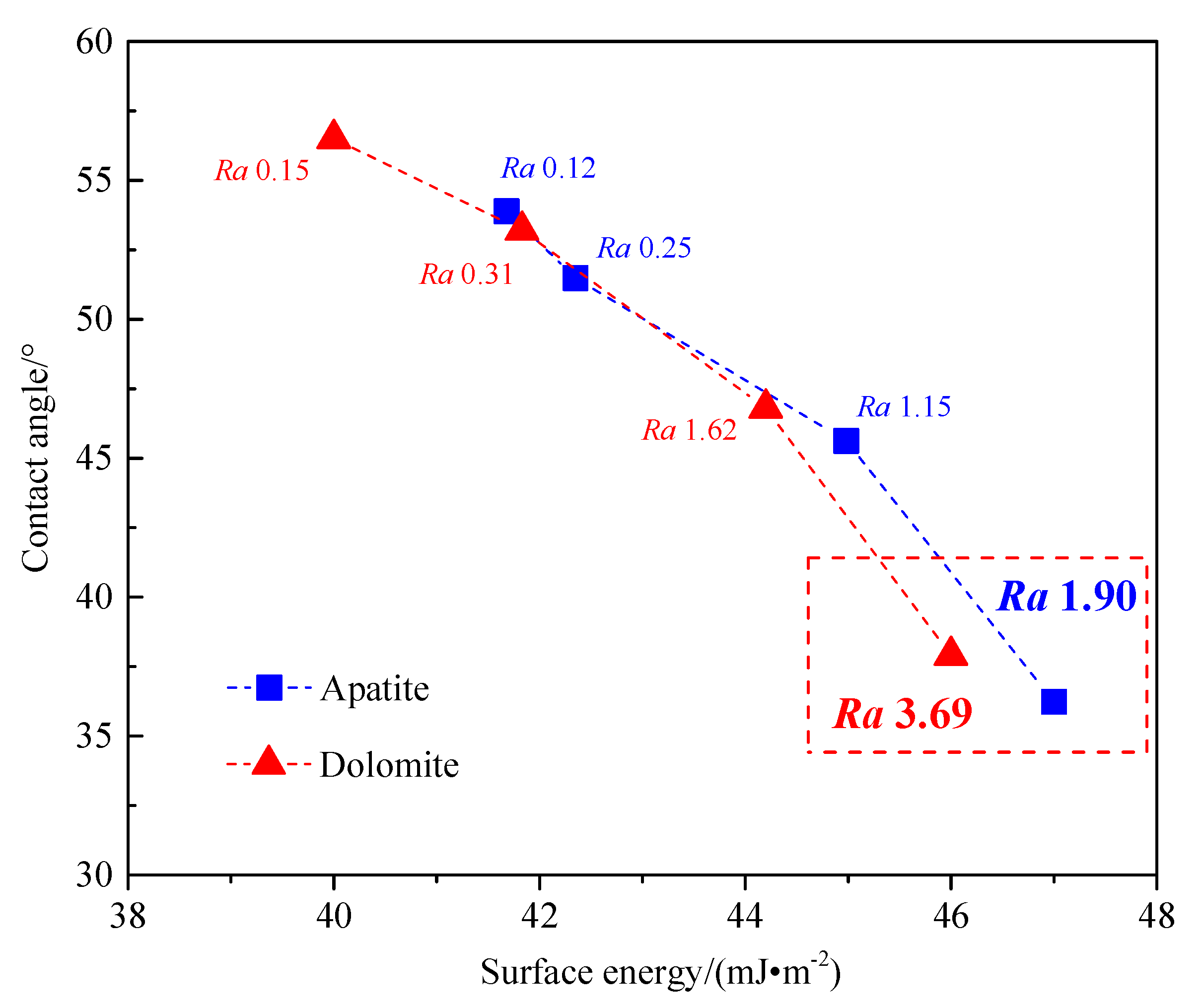 Minerals 10 00114 g015 Minerals 10 00114 g015