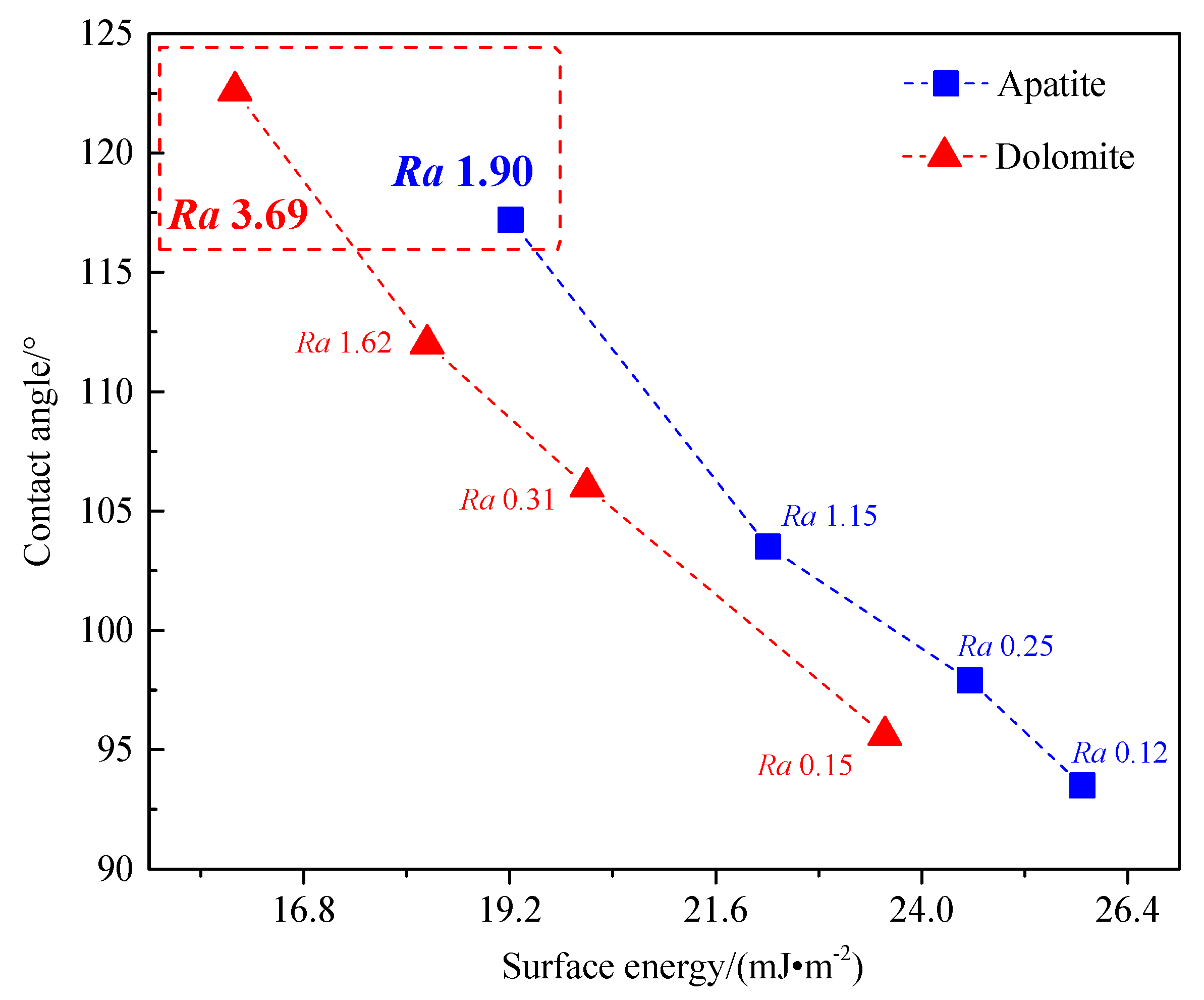 Minerals 10 00114 g016 Minerals 10 00114 g016