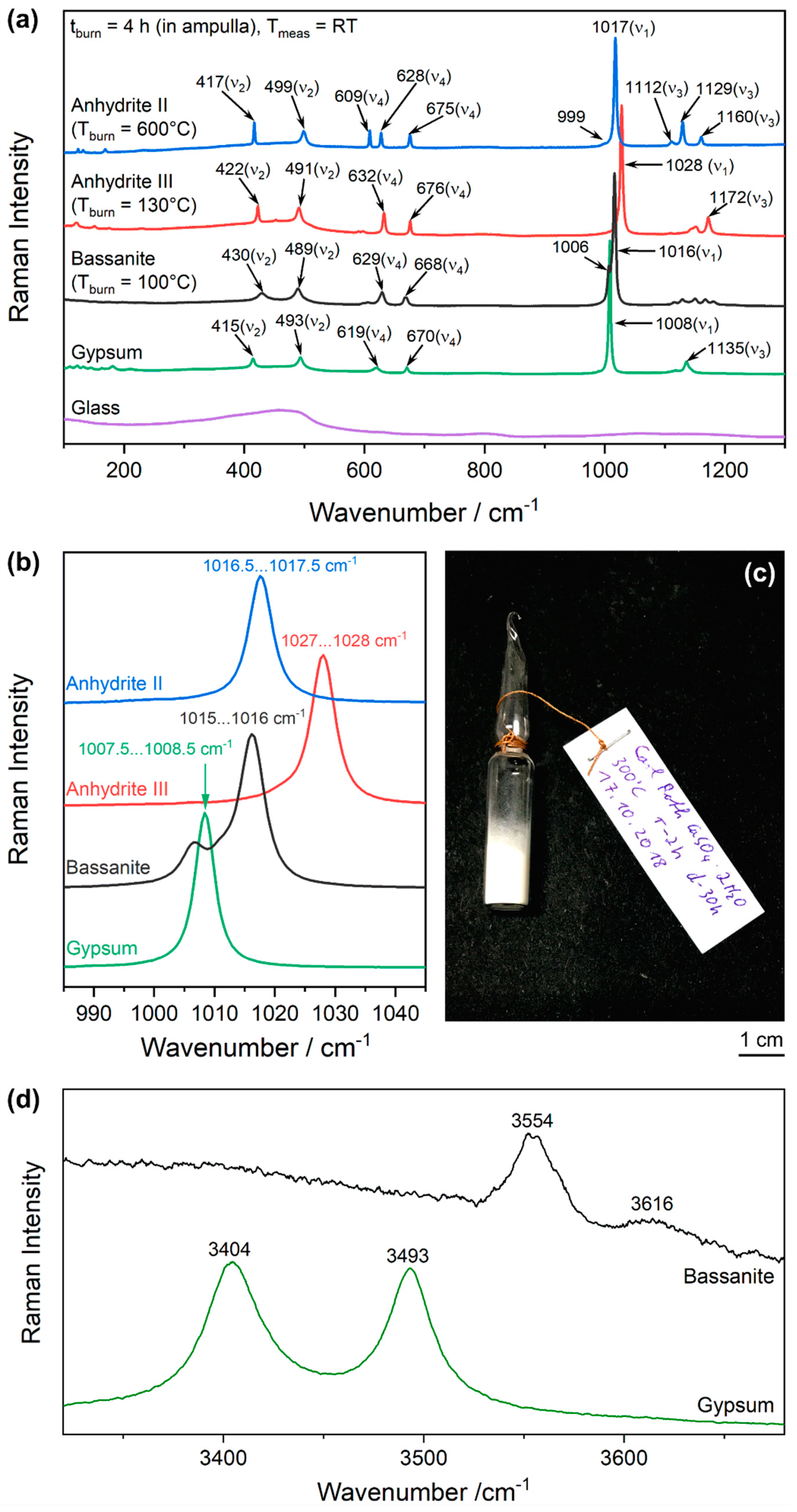 Minerals 10 00115 g002