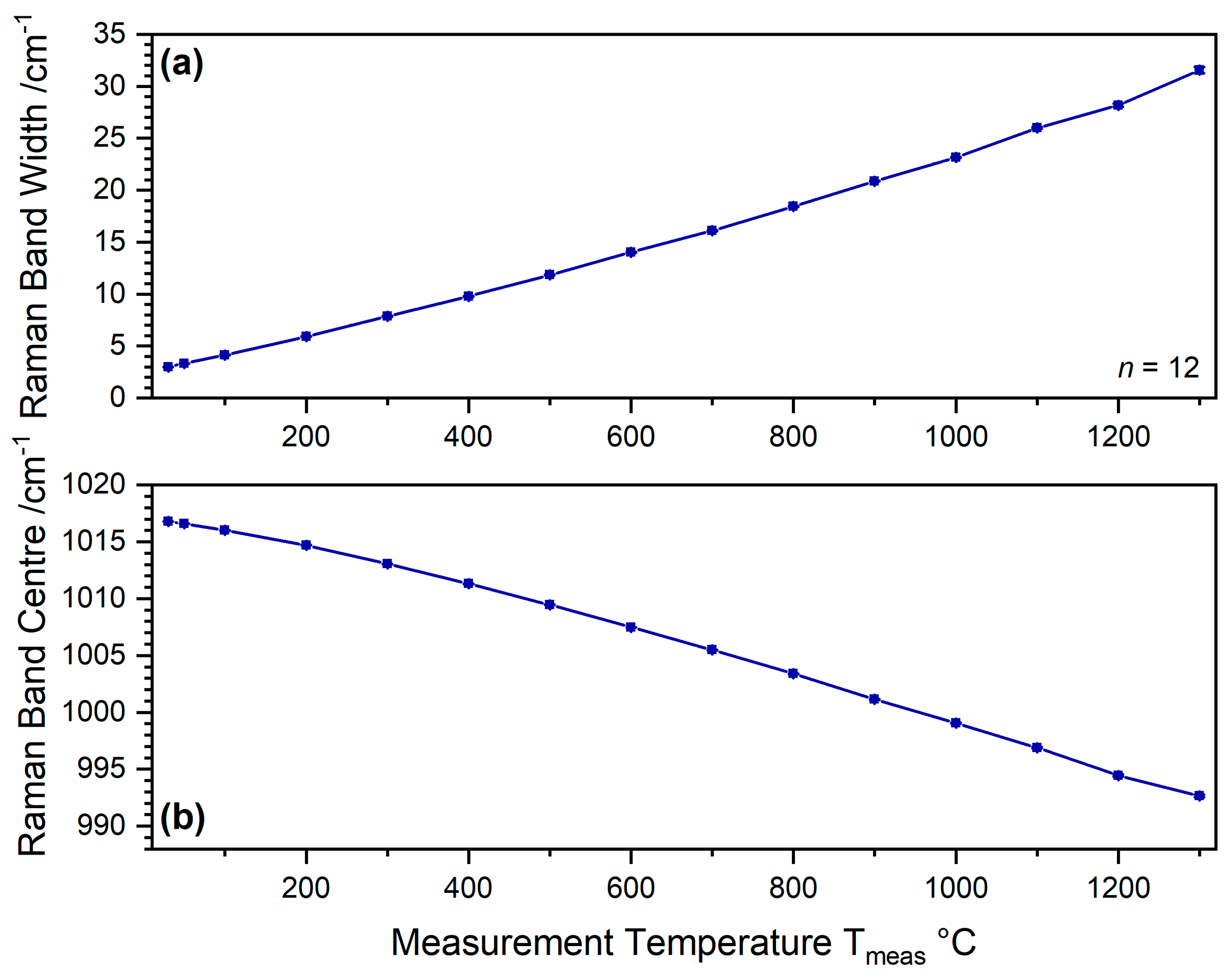 Minerals 10 00115 g004
