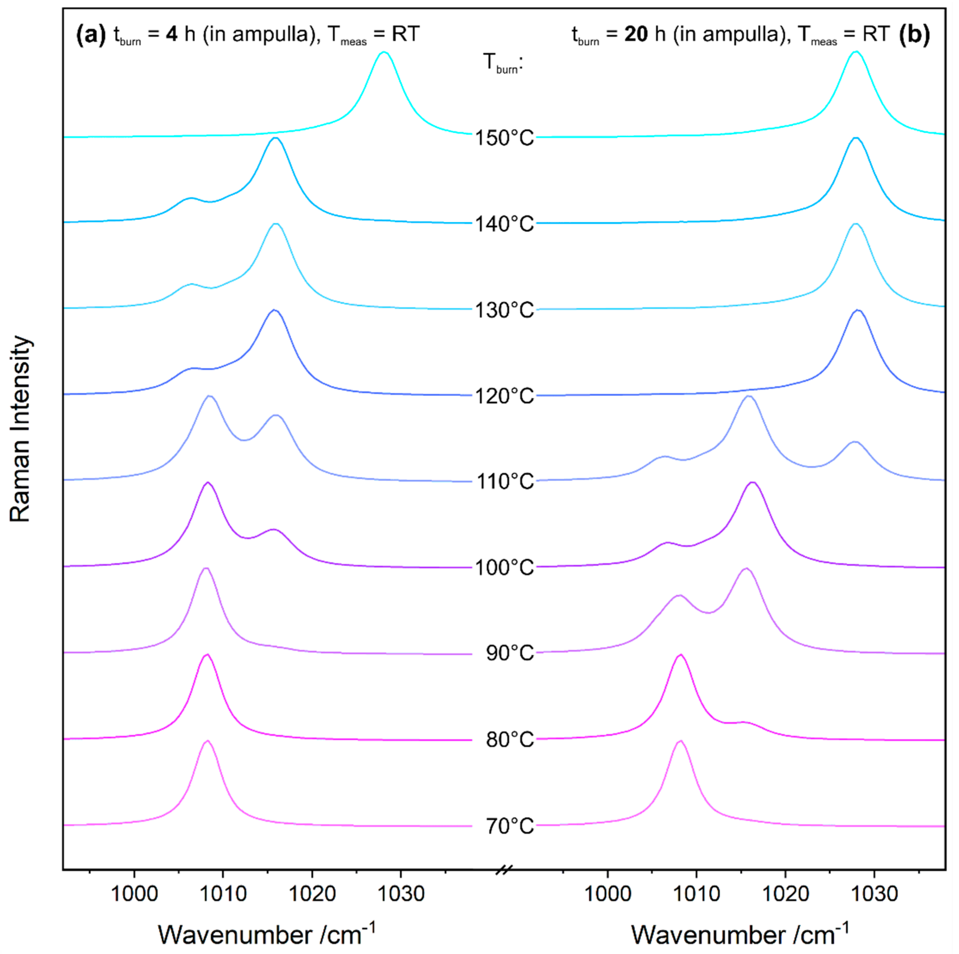 Minerals 10 00115 g005