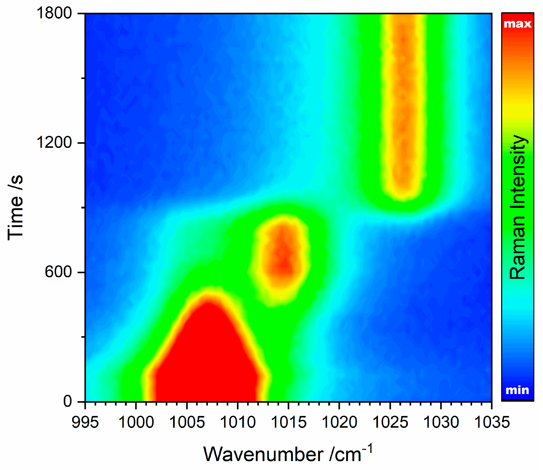 Minerals 10 00115 g006