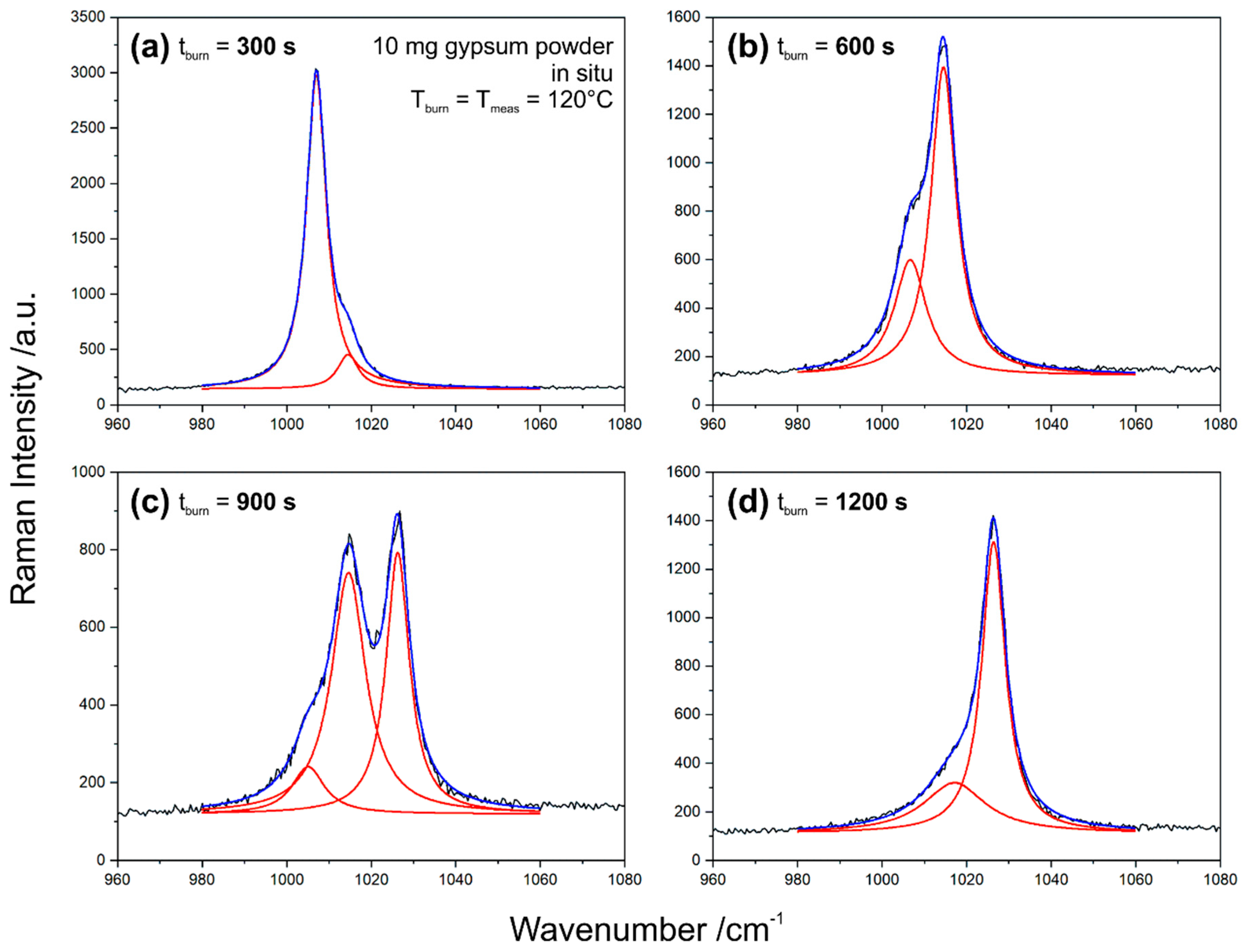Minerals 10 00115 g007