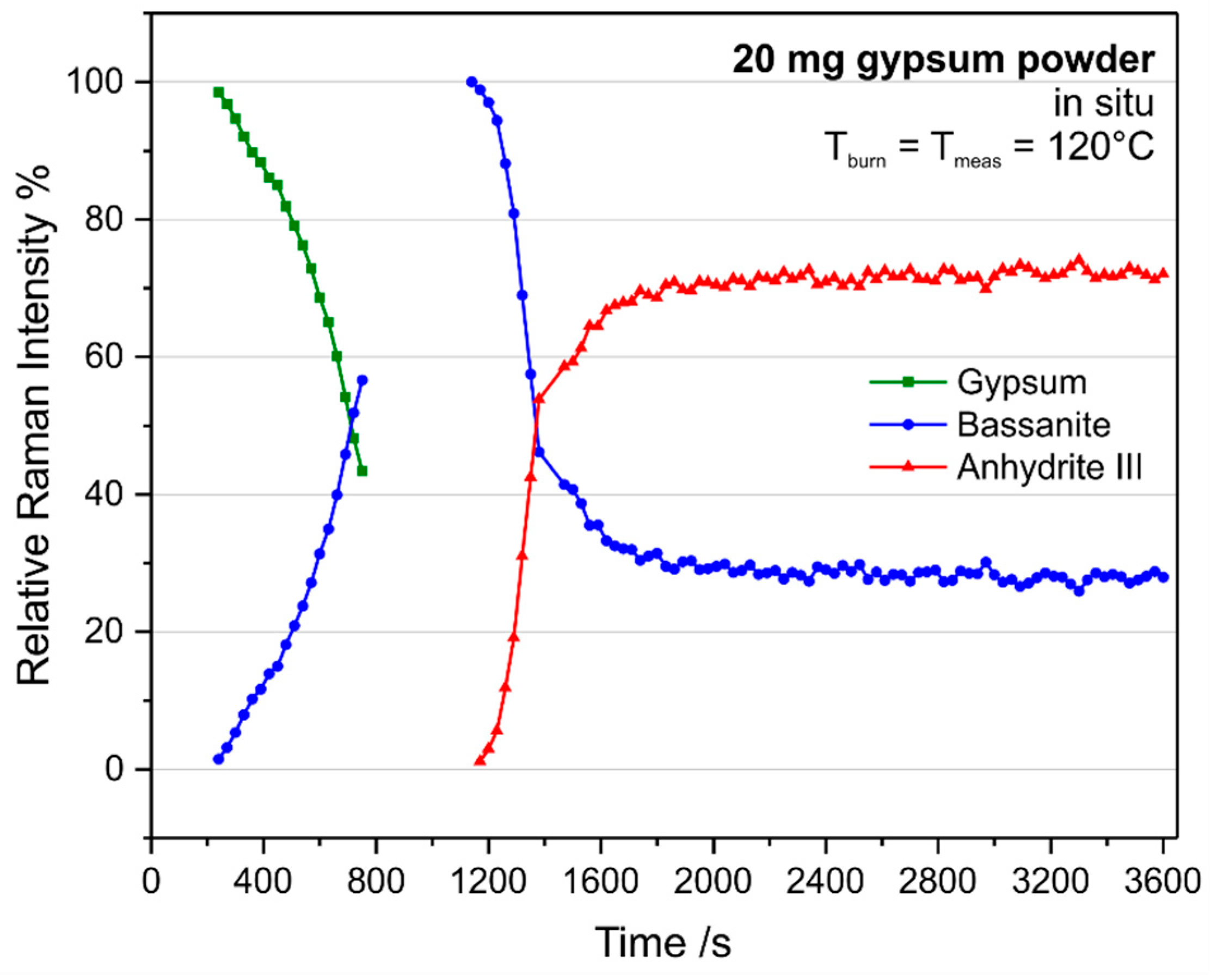 Minerals 10 00115 g009