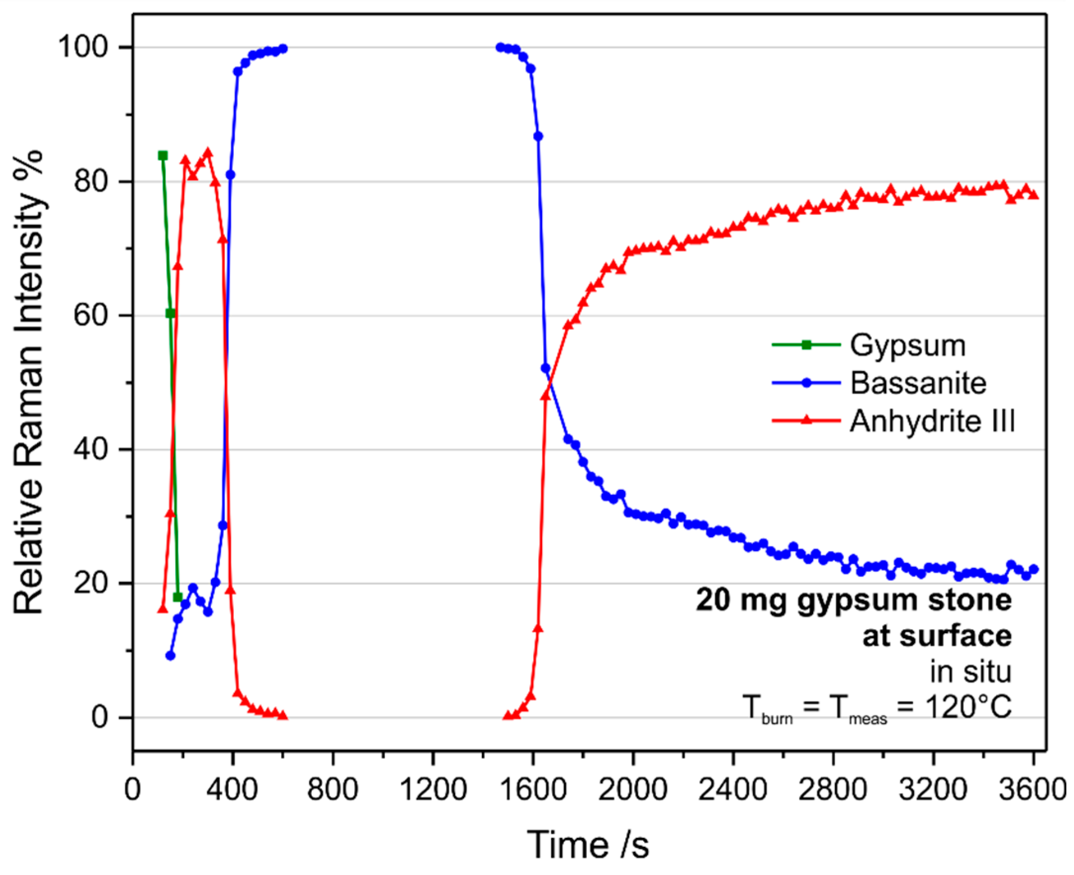 Minerals 10 00115 g010