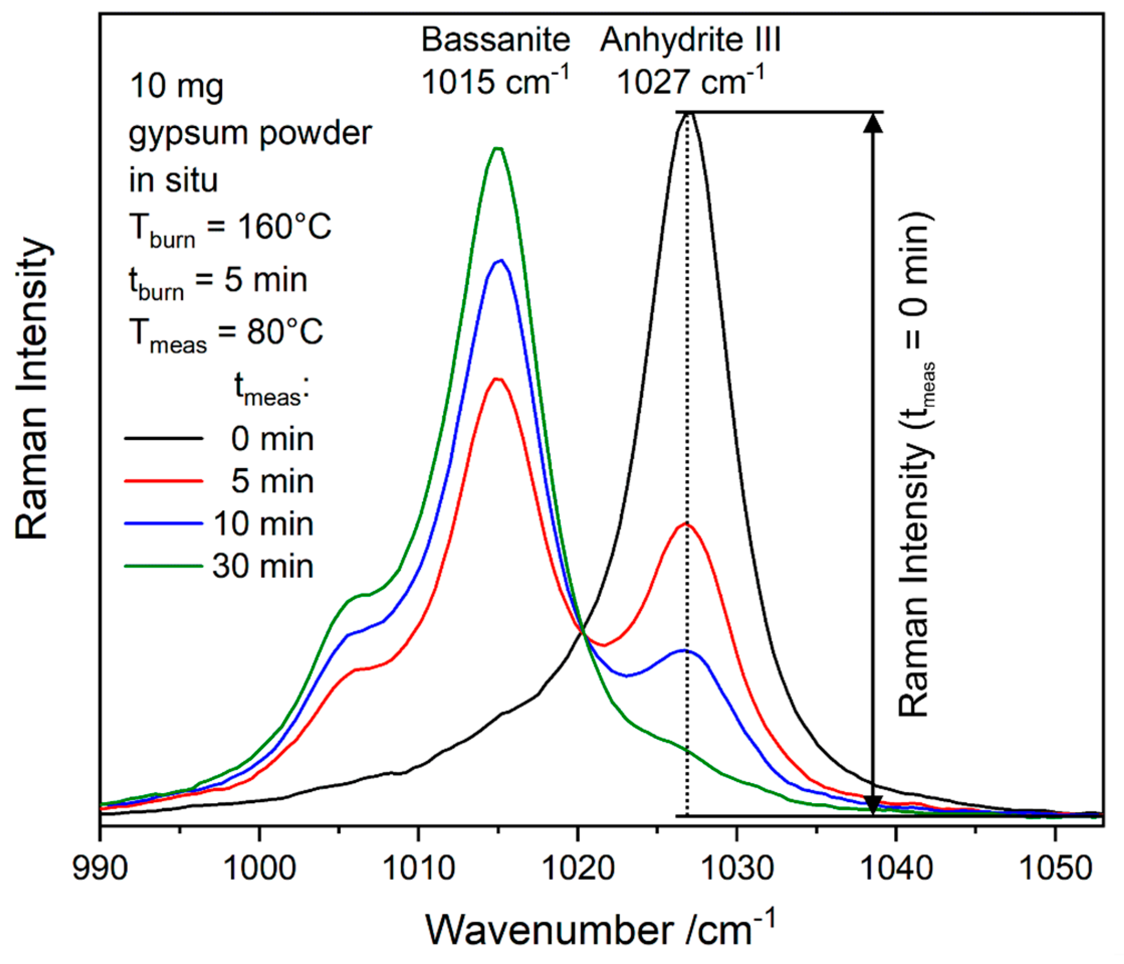 Minerals 10 00115 g014