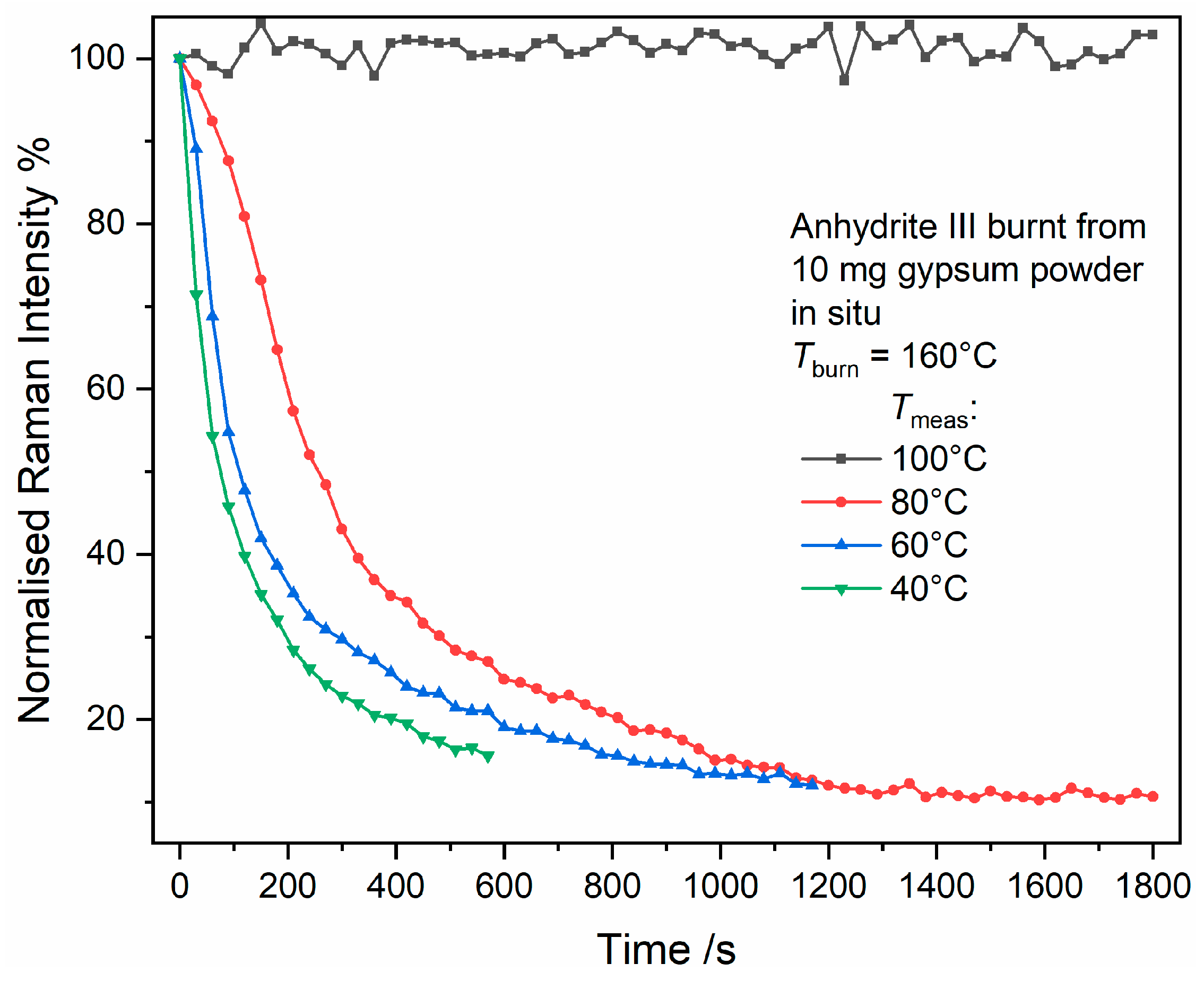 Minerals 10 00115 g015