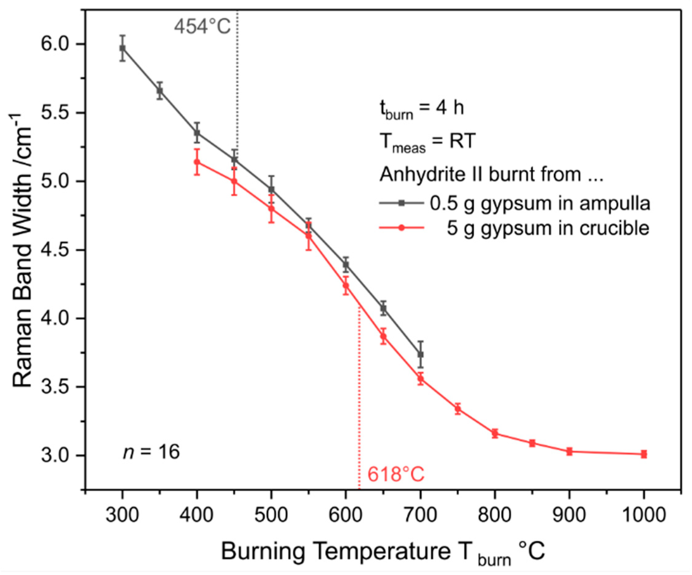 Minerals 10 00115 g018
