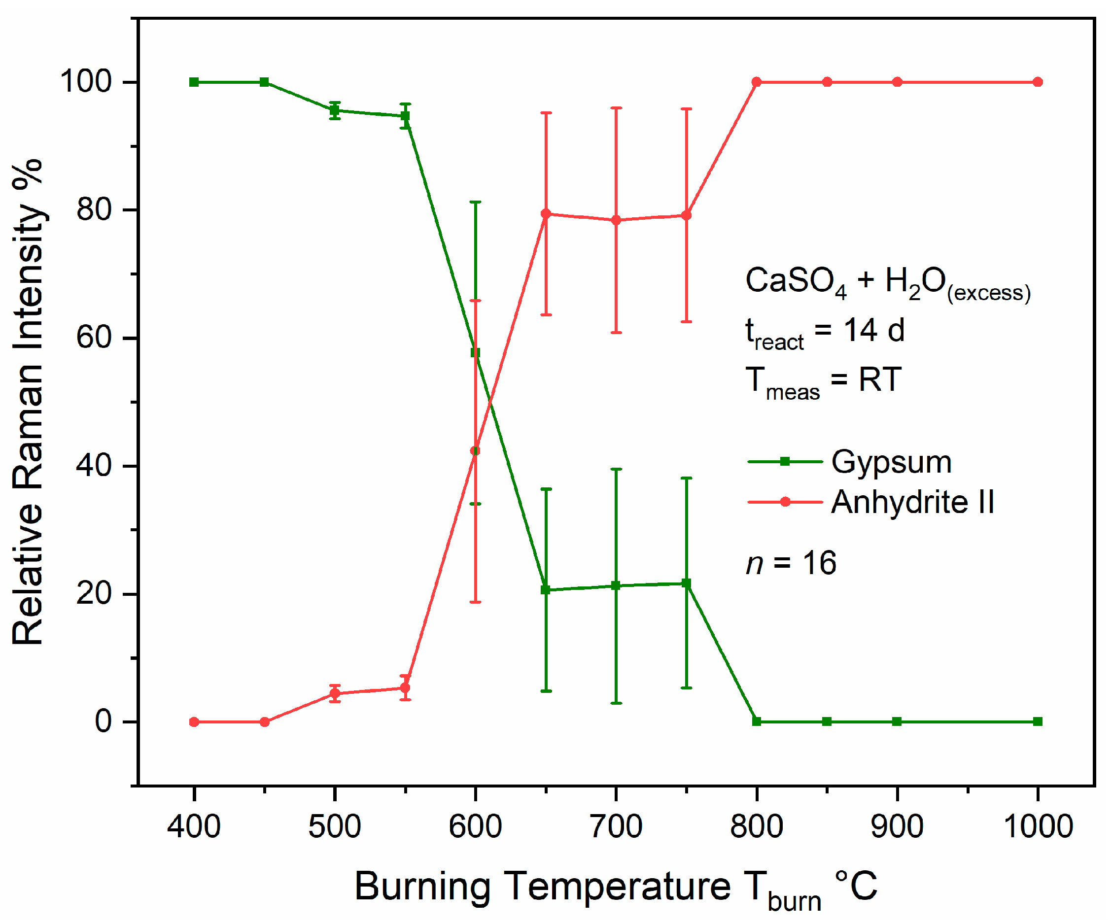 Minerals 10 00115 g019