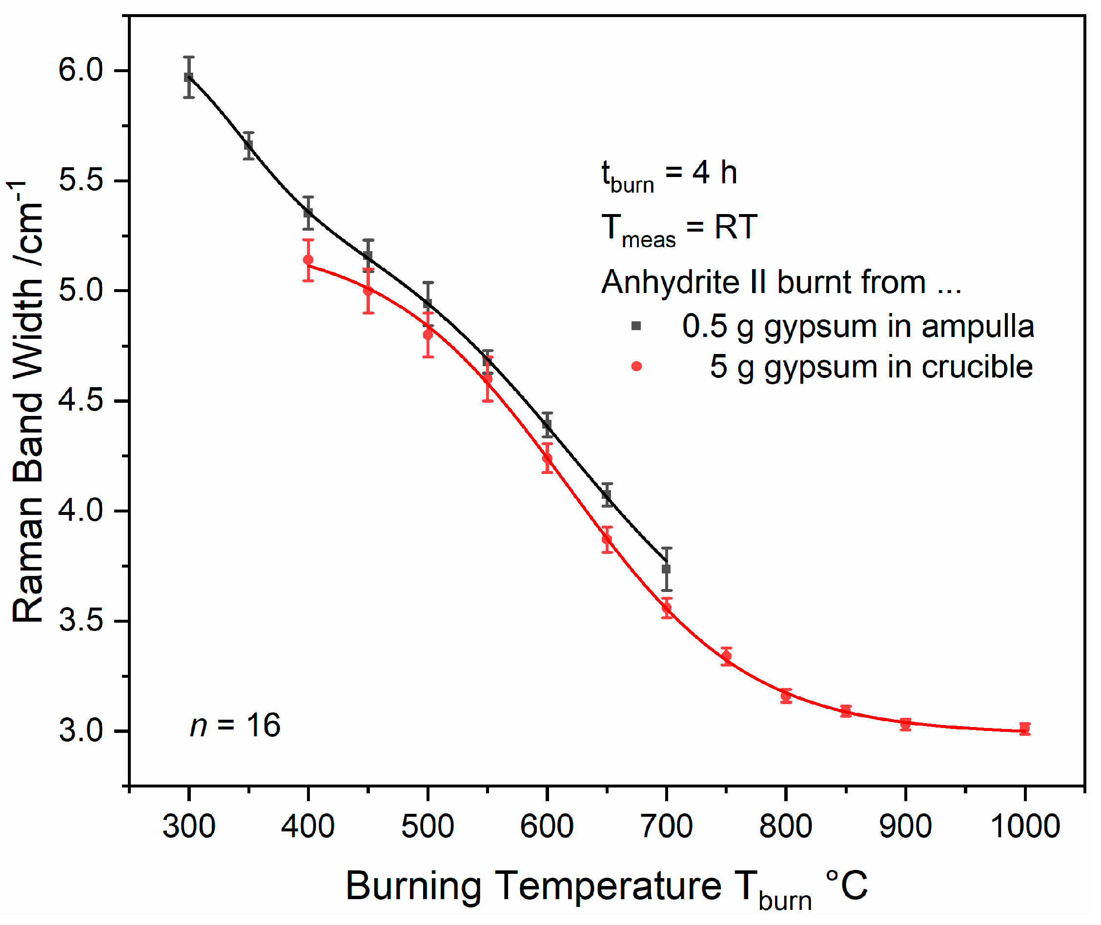 Minerals 10 00115 g0a2