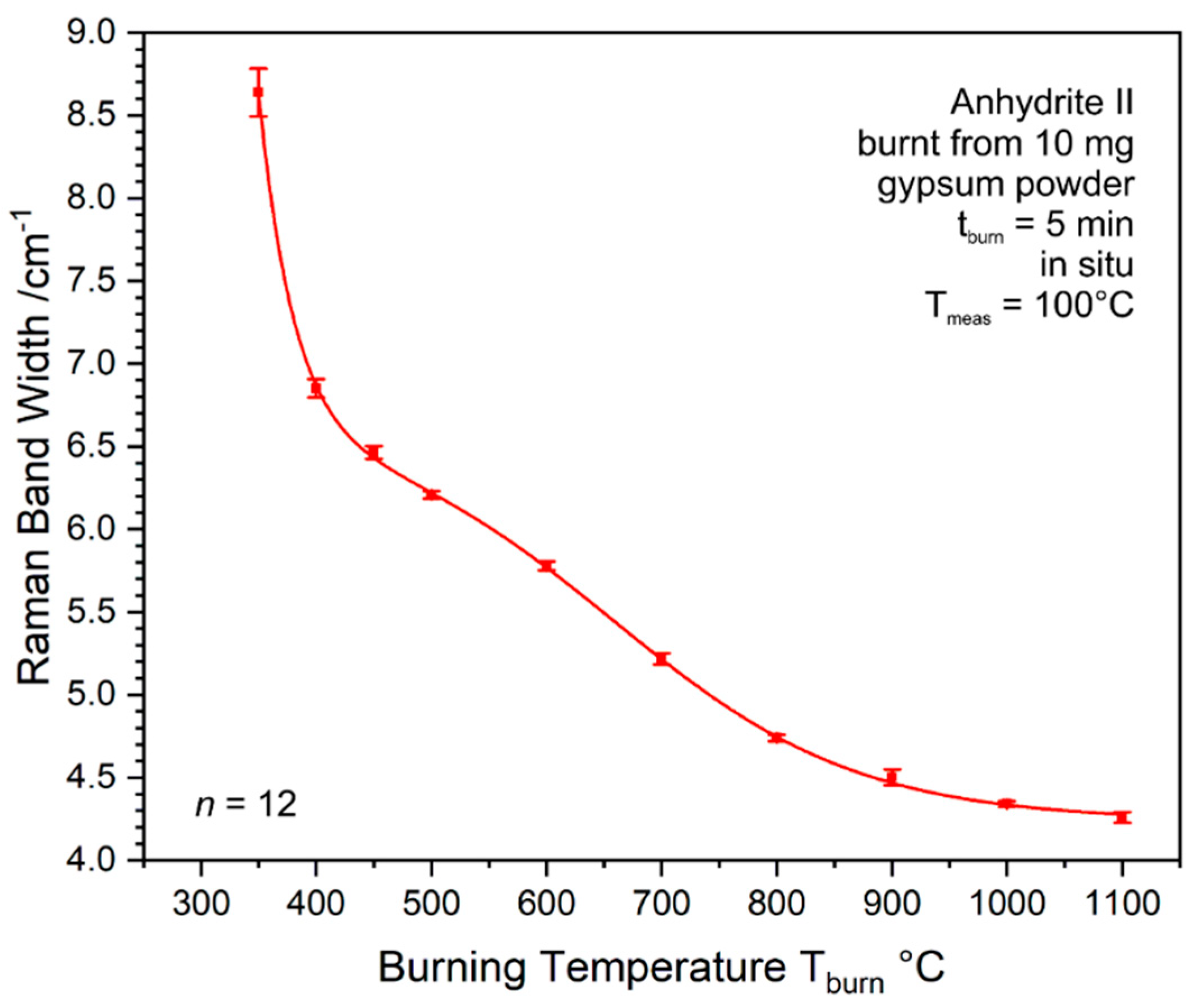 Minerals 10 00115 g0a3