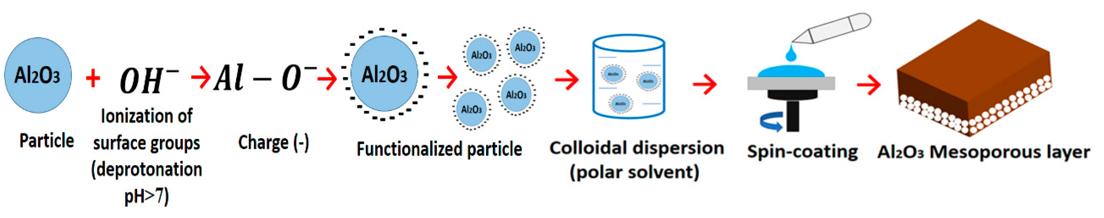Minerals 10 00118 g001 Minerals 10 00118 g001