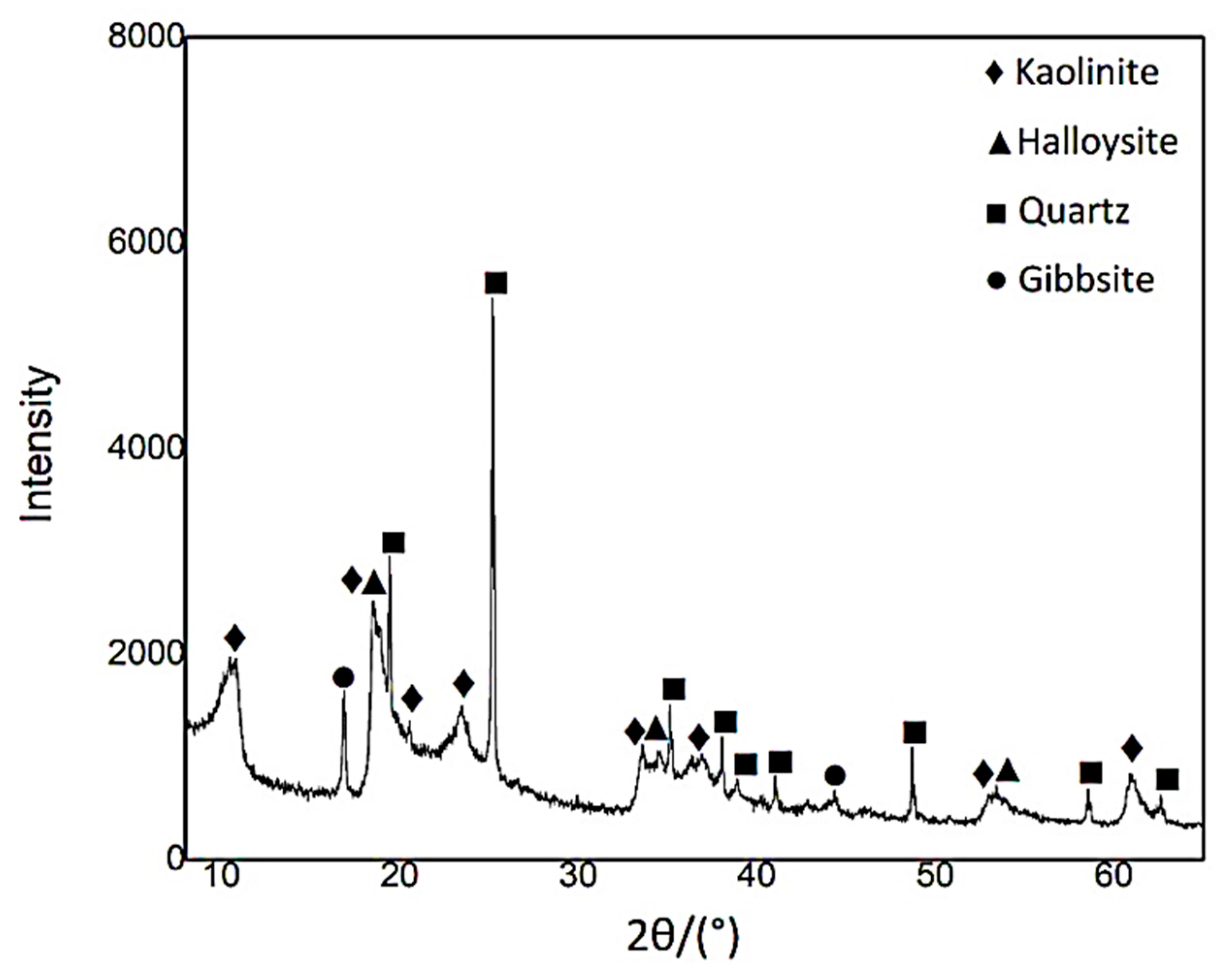 Minerals 10 00118 g002 Minerals 10 00118 g002