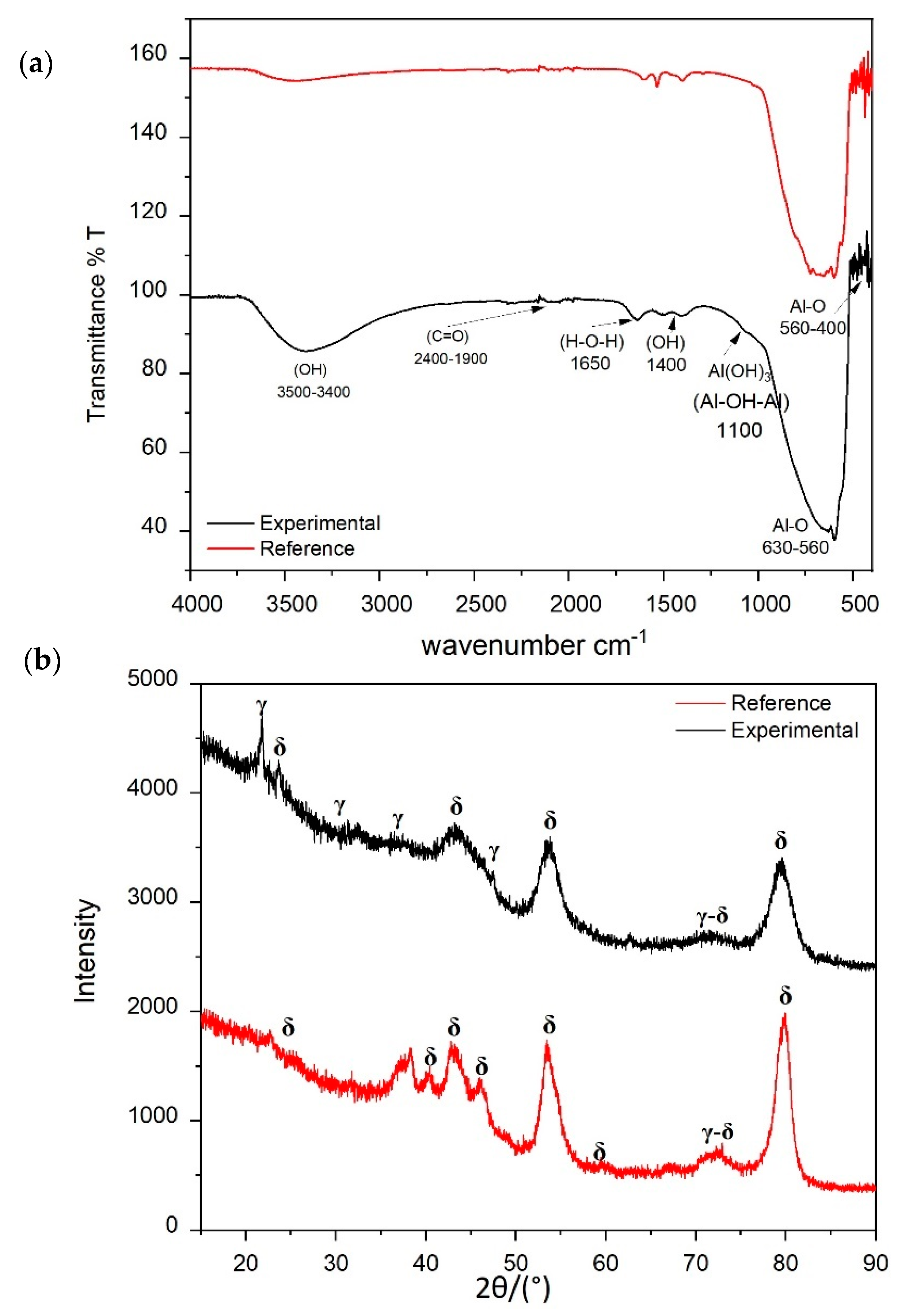Minerals 10 00118 g004 Minerals 10 00118 g004