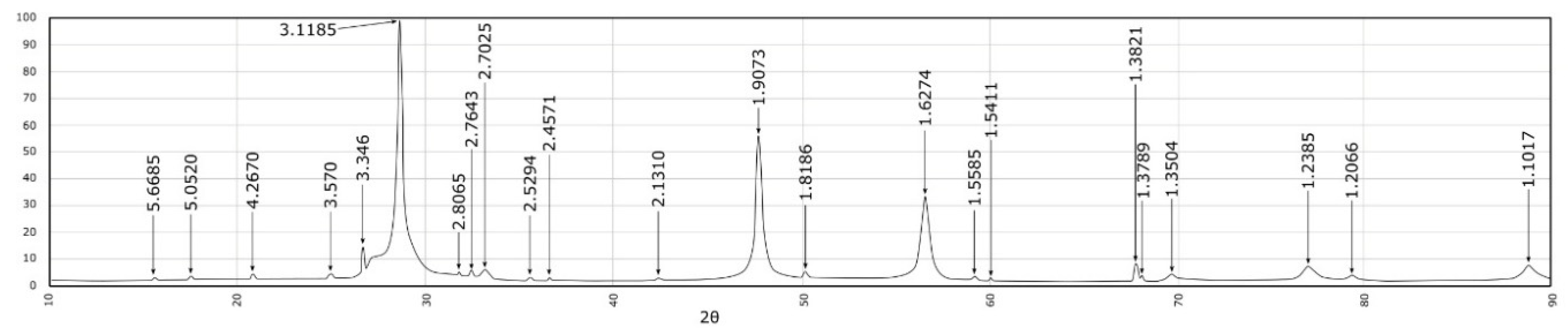 Minerals 10 00121 g009 Minerals 10 00121 g009
