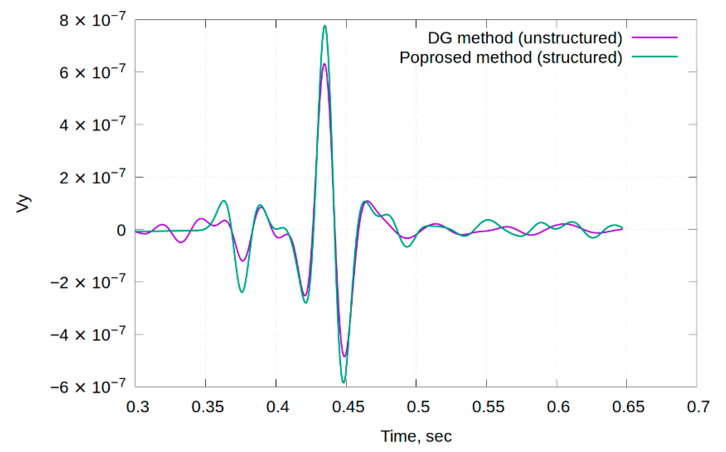Minerals 10 00122 g007