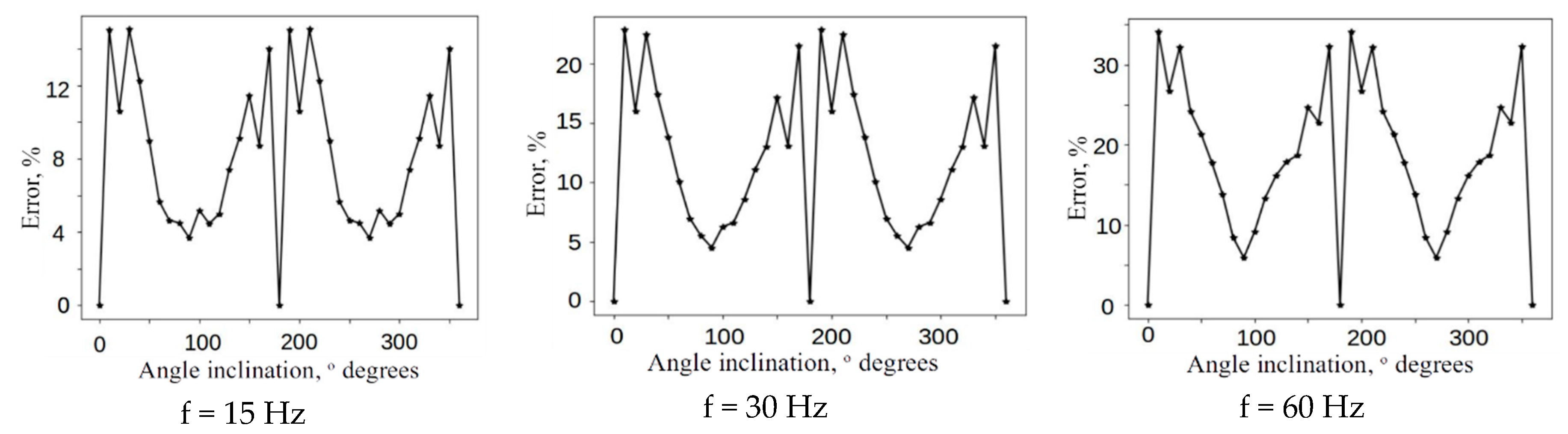 Minerals 10 00122 g009