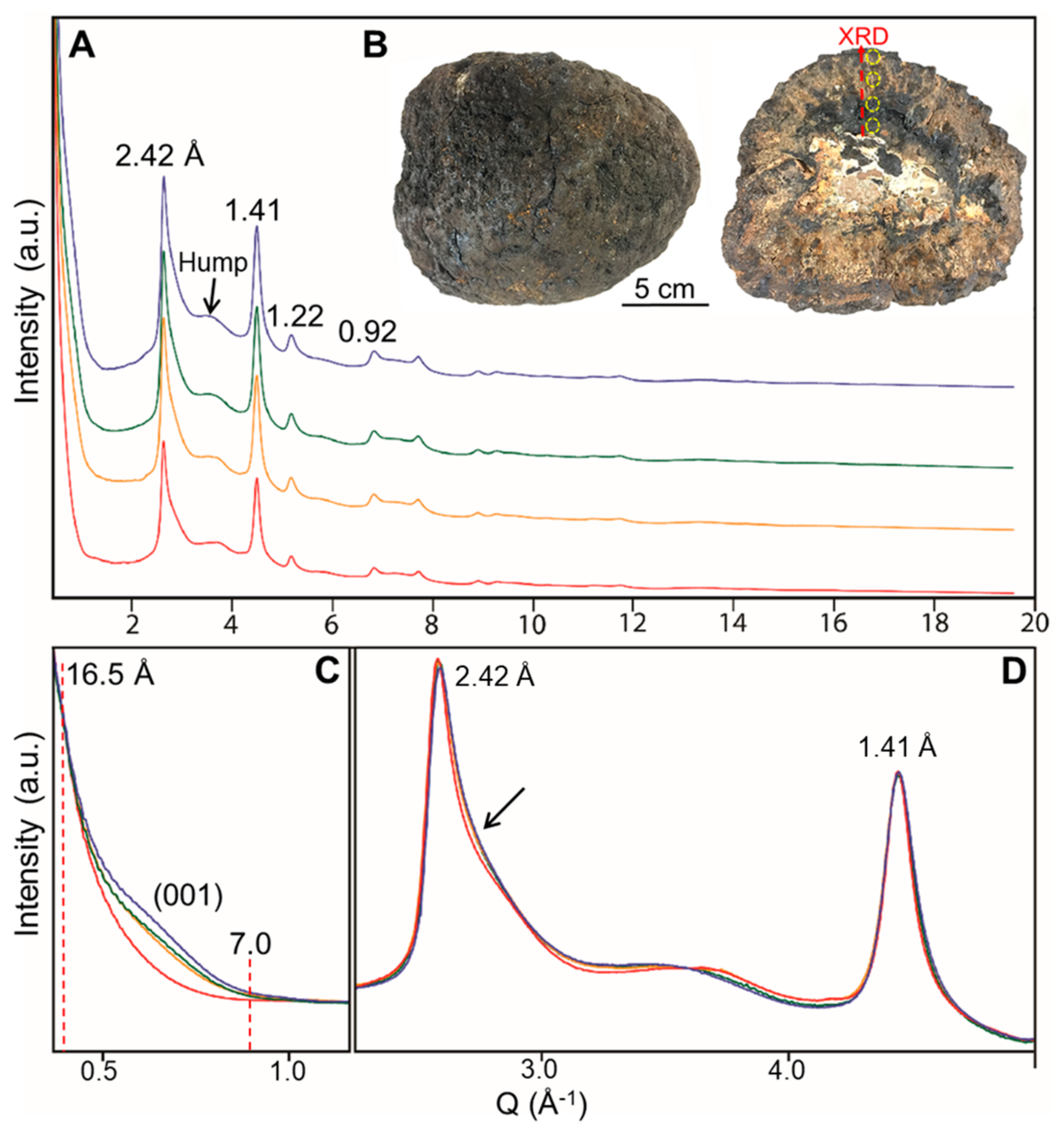 Minerals 10 00124 g008 Minerals 10 00124 g008
