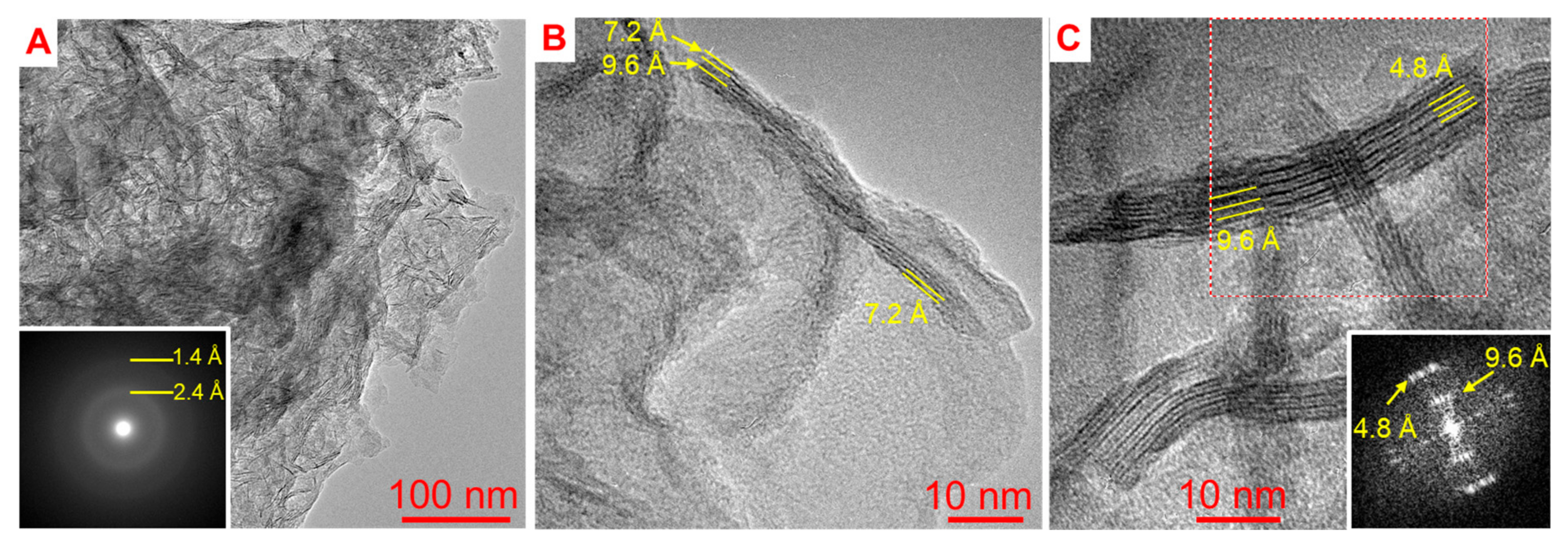 Minerals 10 00124 g009 Minerals 10 00124 g009
