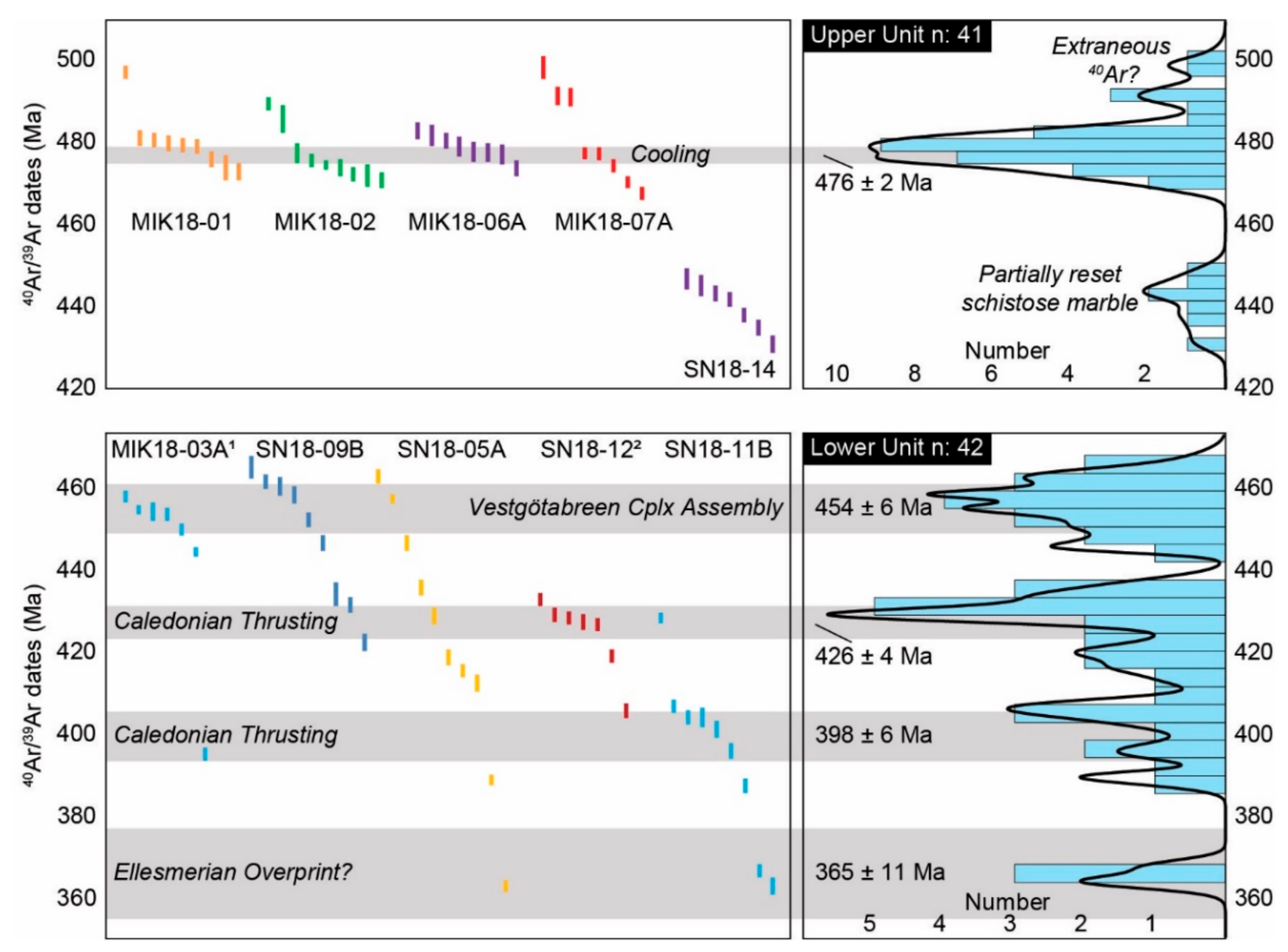 Minerals 10 00125 g004 Minerals 10 00125 g004
