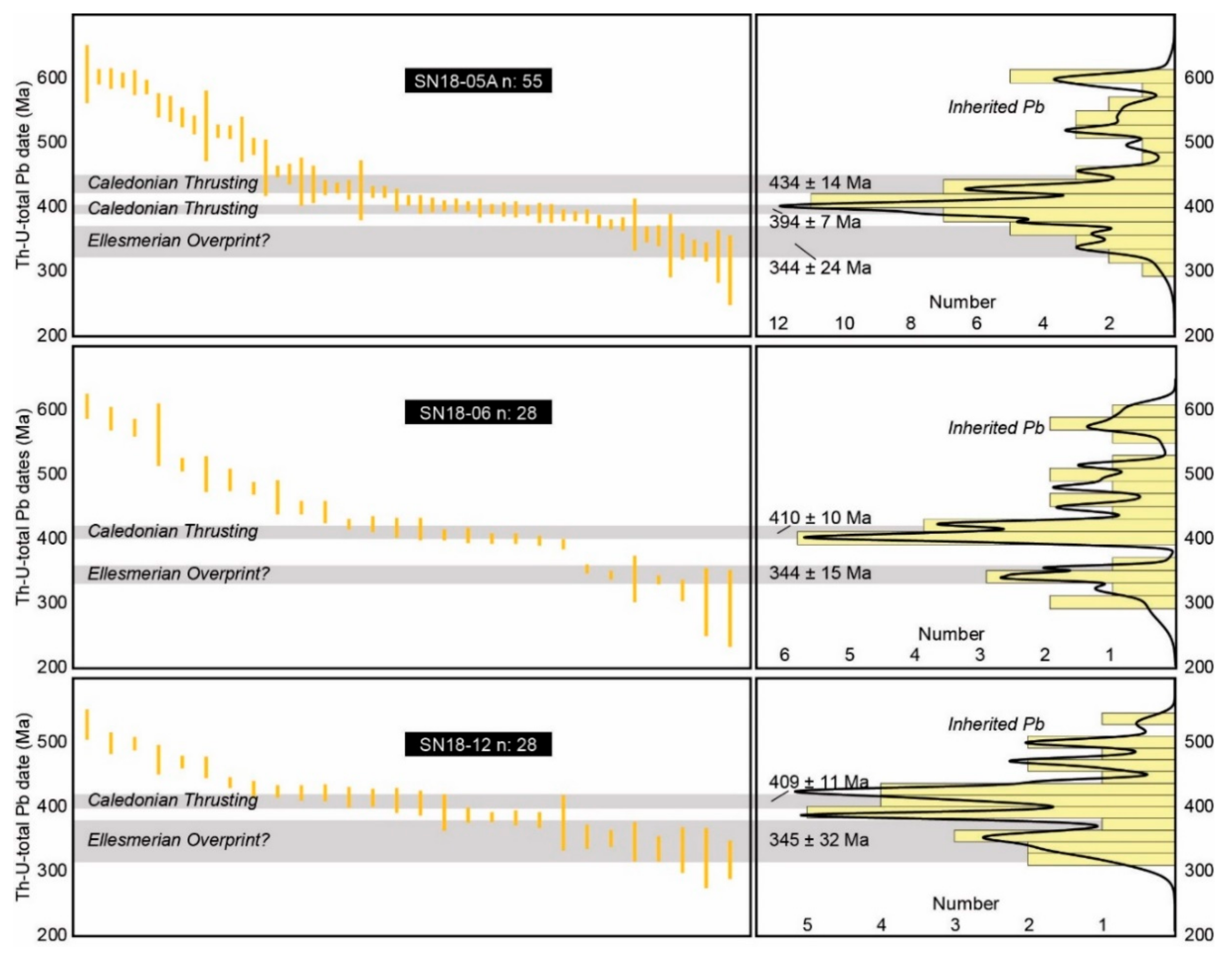 Minerals 10 00125 g007 Minerals 10 00125 g007