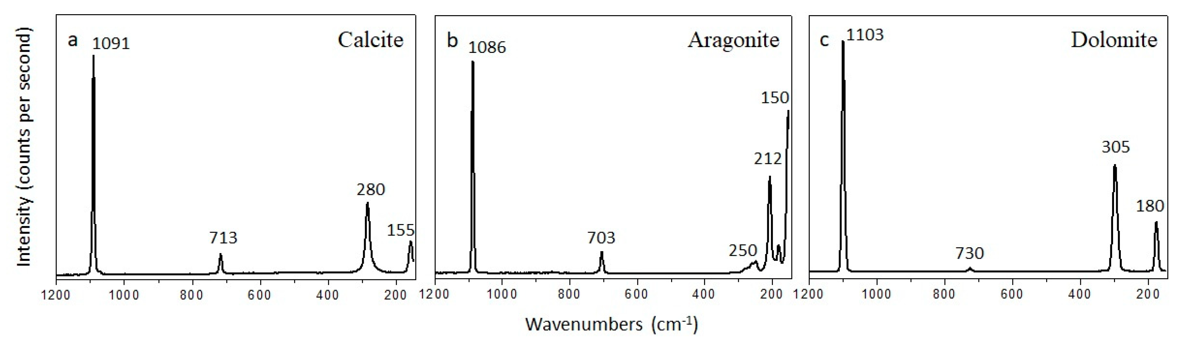 Minerals 10 00127 g006