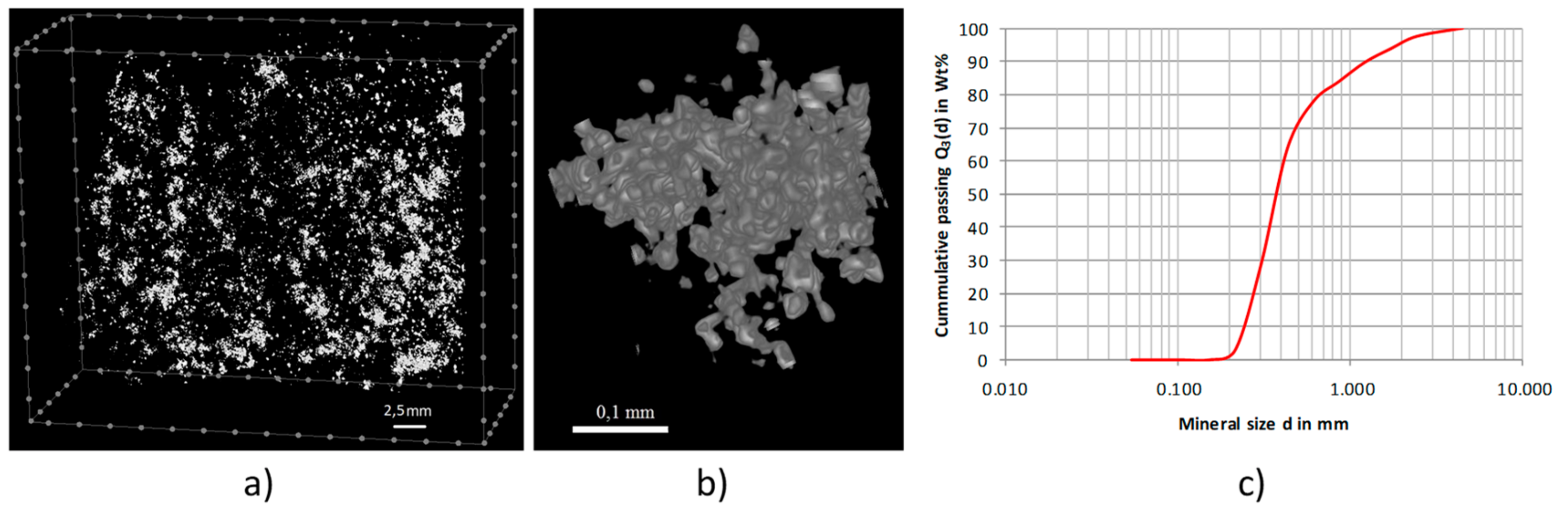Minerals 10 00129 g007