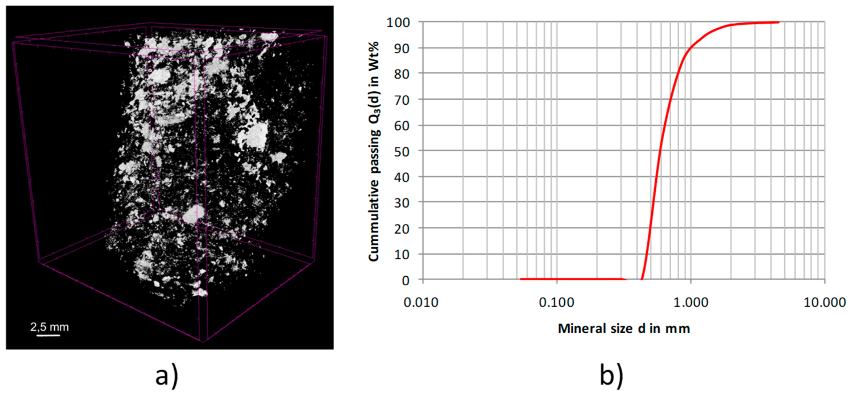 Minerals 10 00129 g011