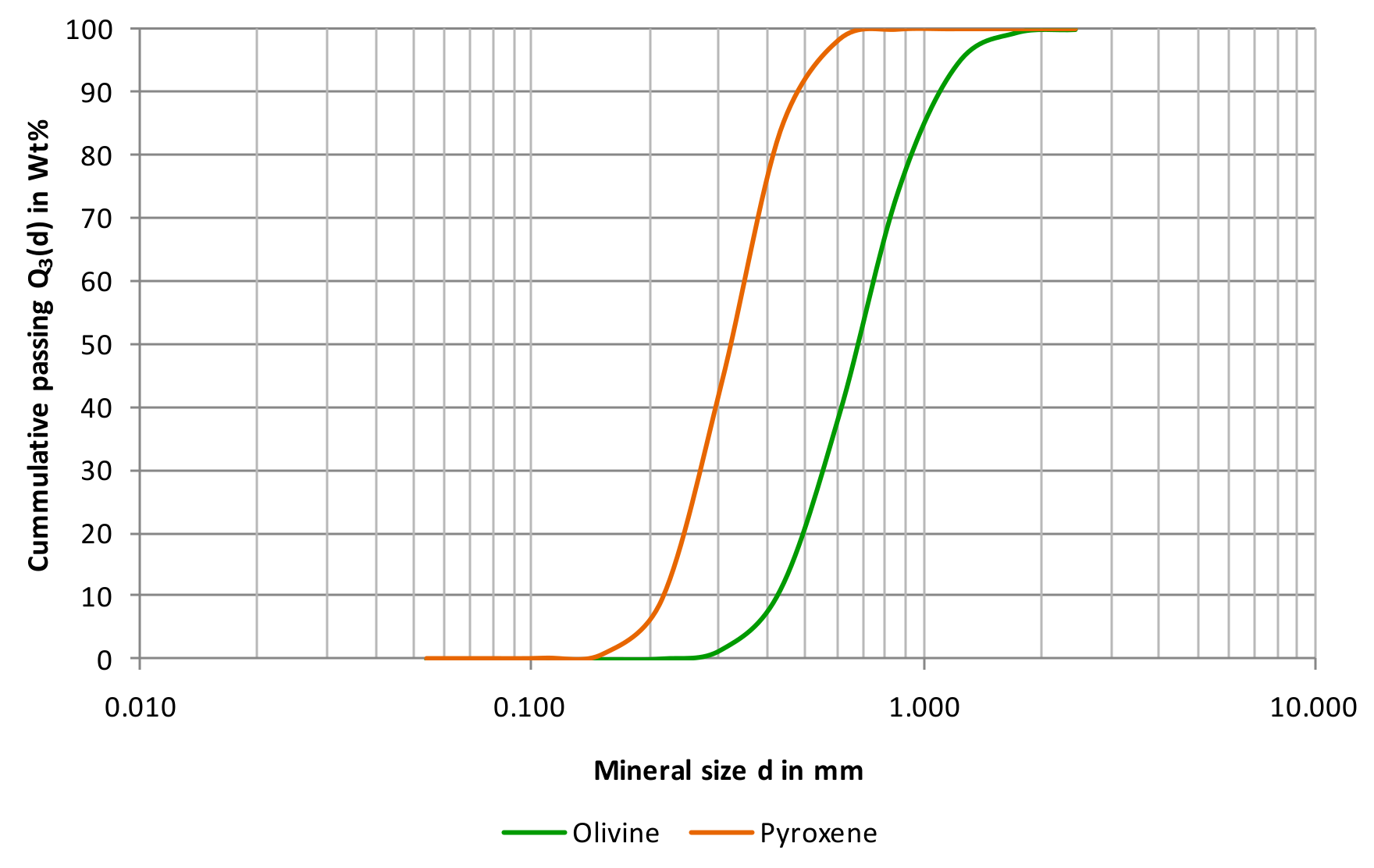 Minerals 10 00129 g014