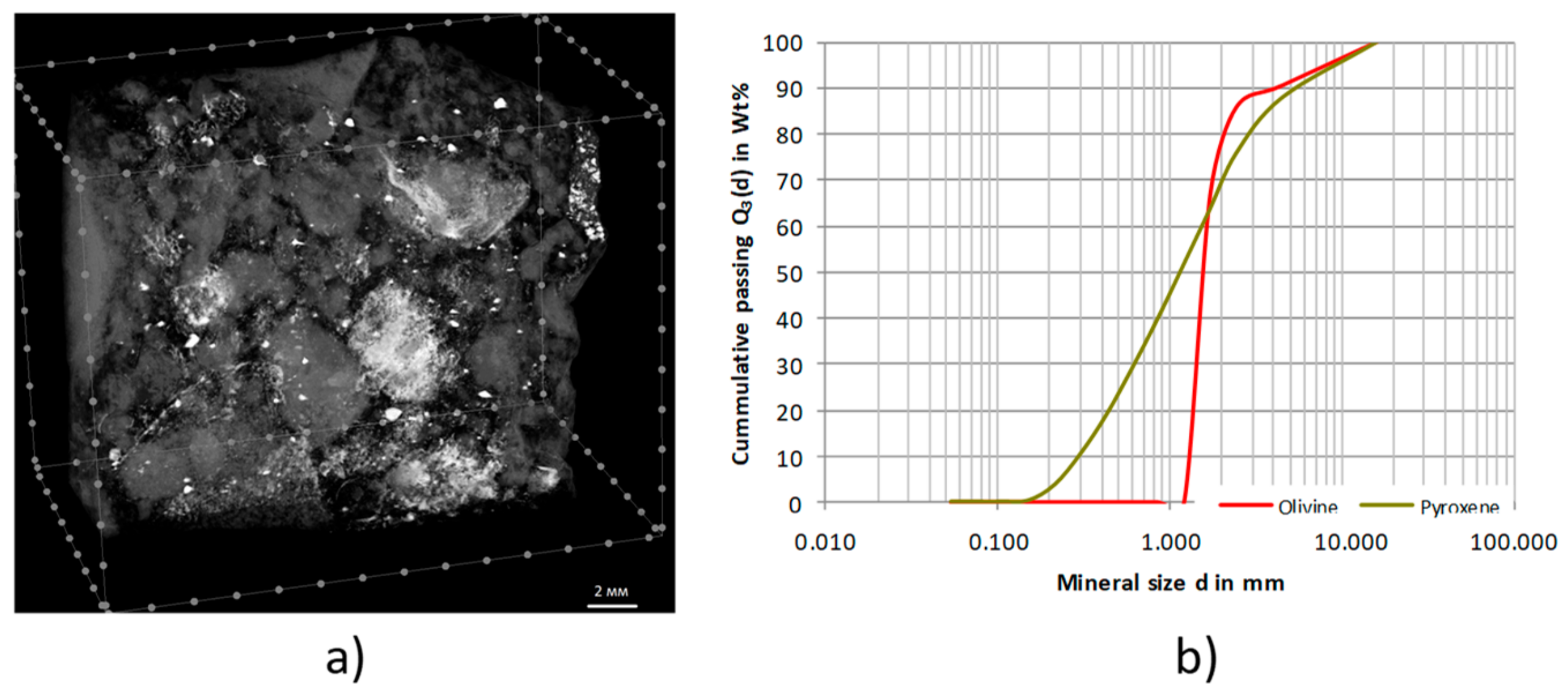 Minerals 10 00129 g016