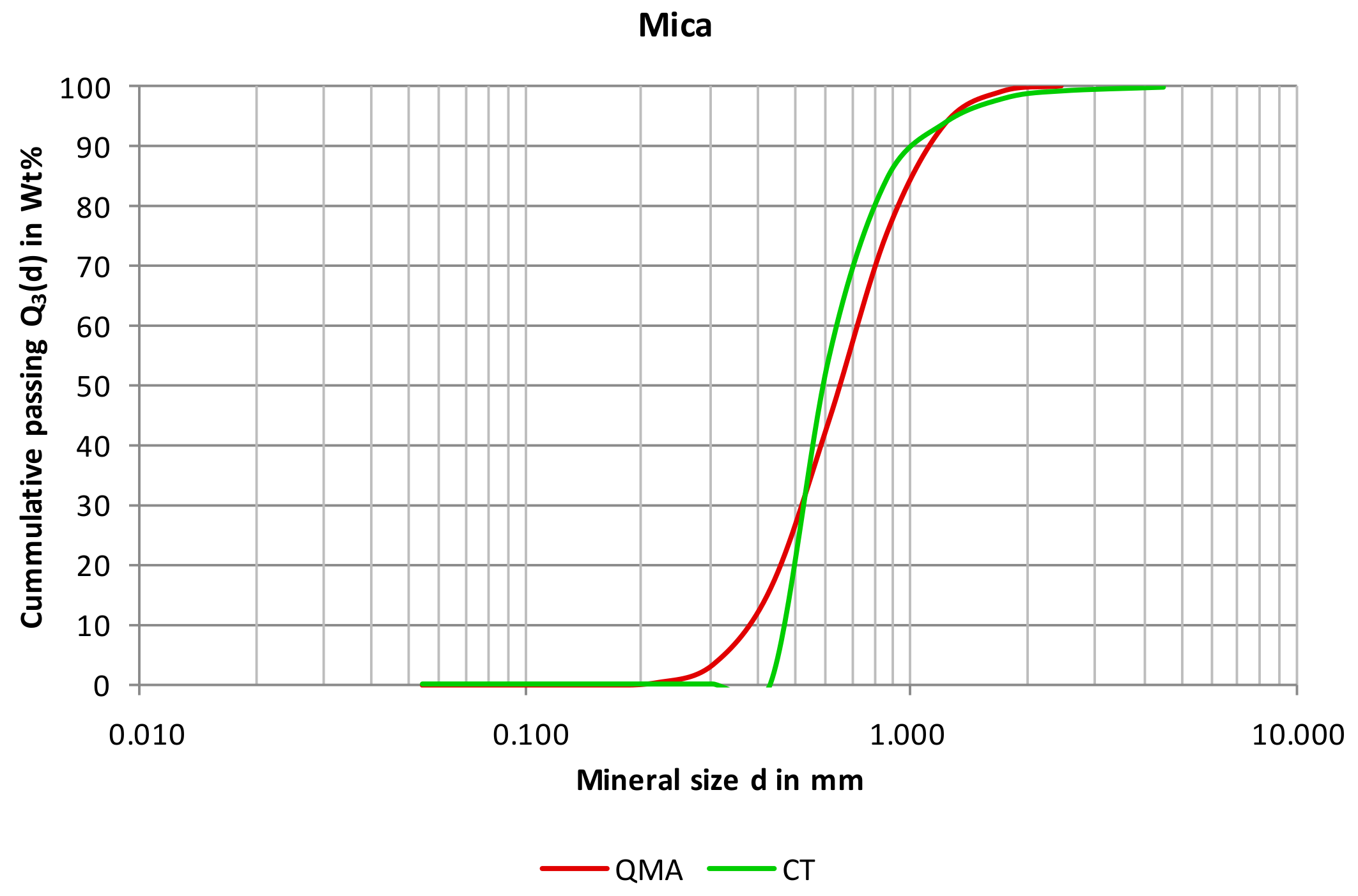 Minerals 10 00129 g017