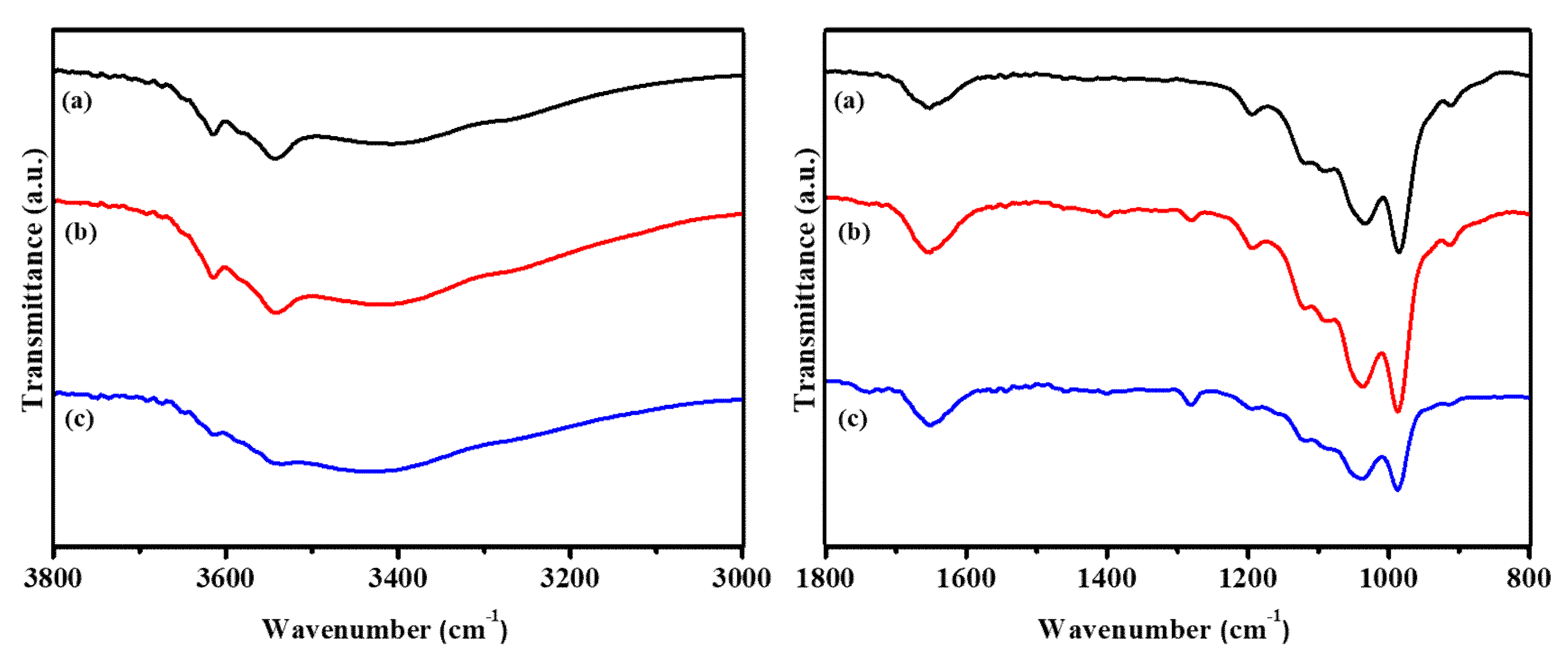 Minerals 10 00132 g003