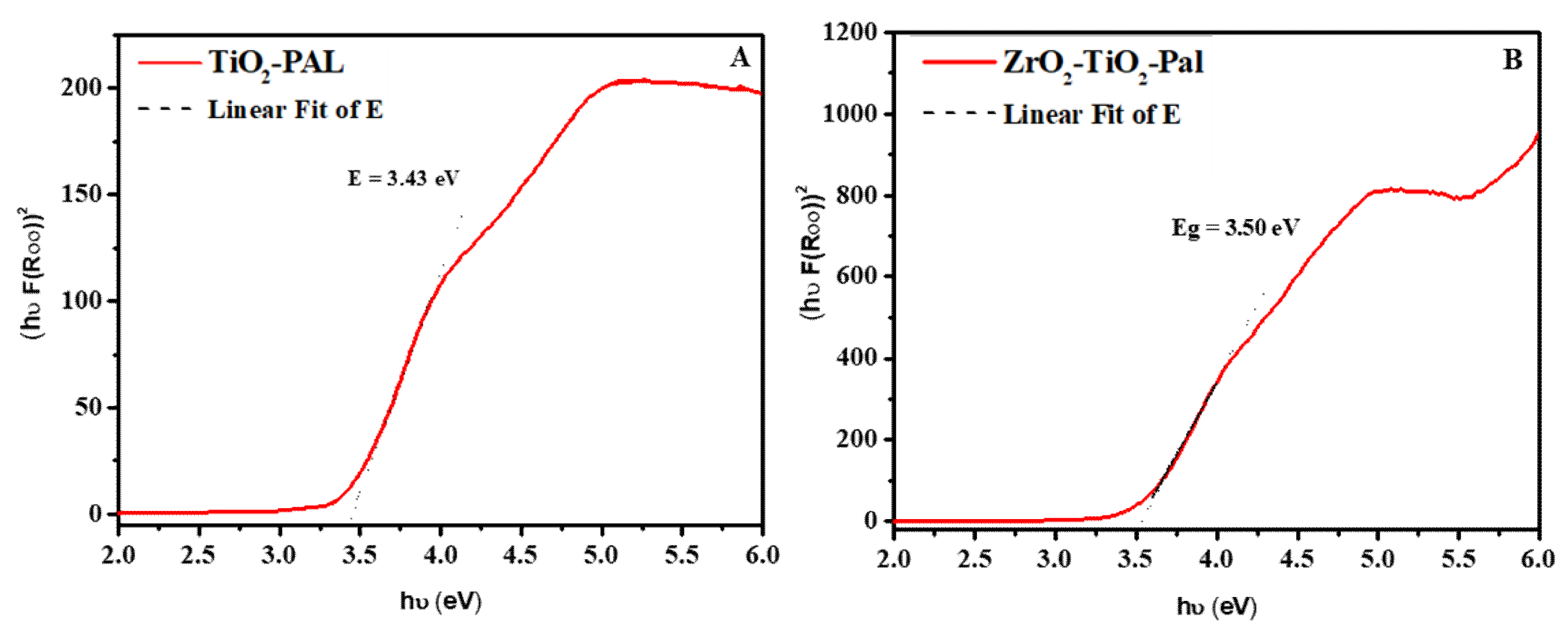 Minerals 10 00132 g005
