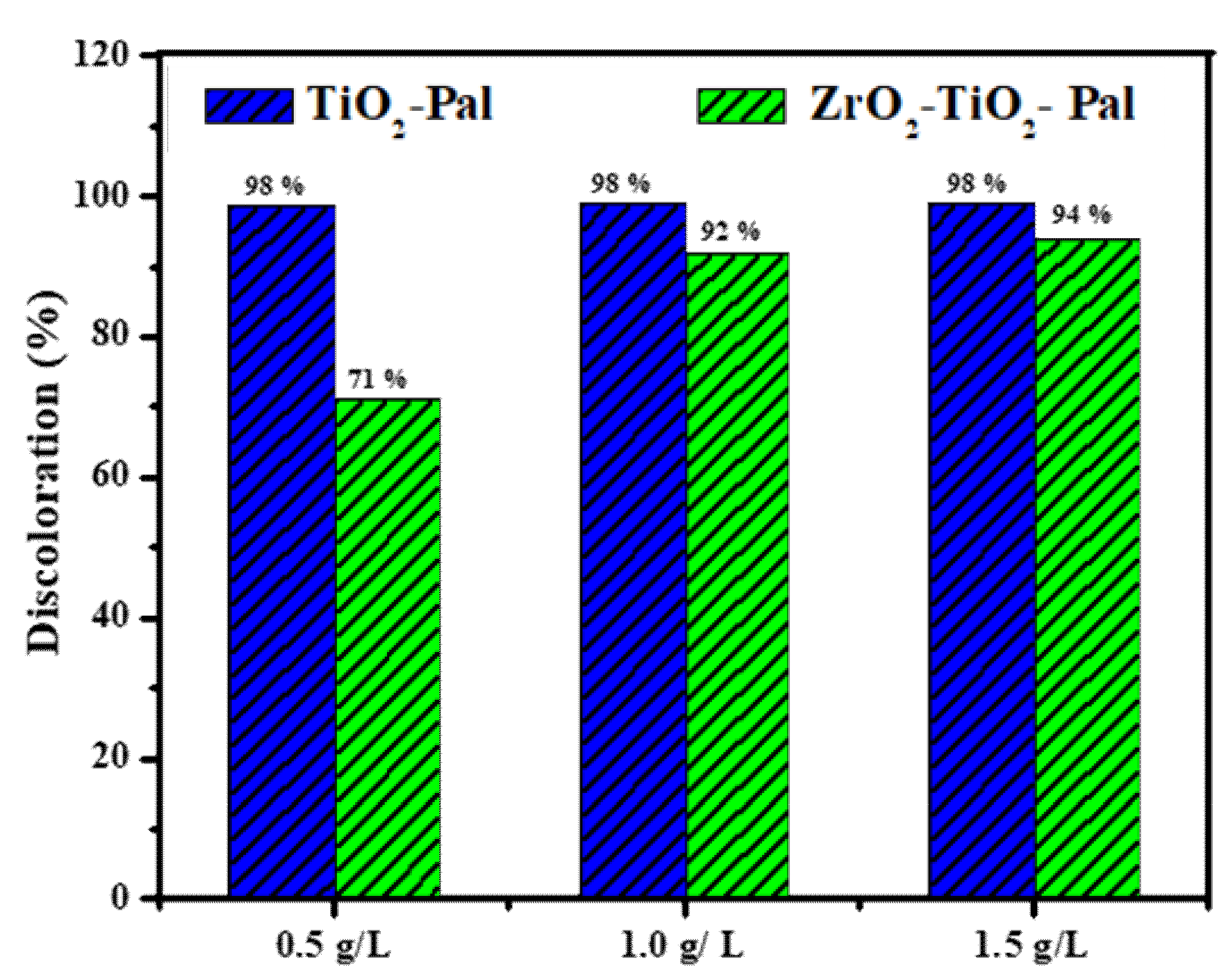 Minerals 10 00132 g006