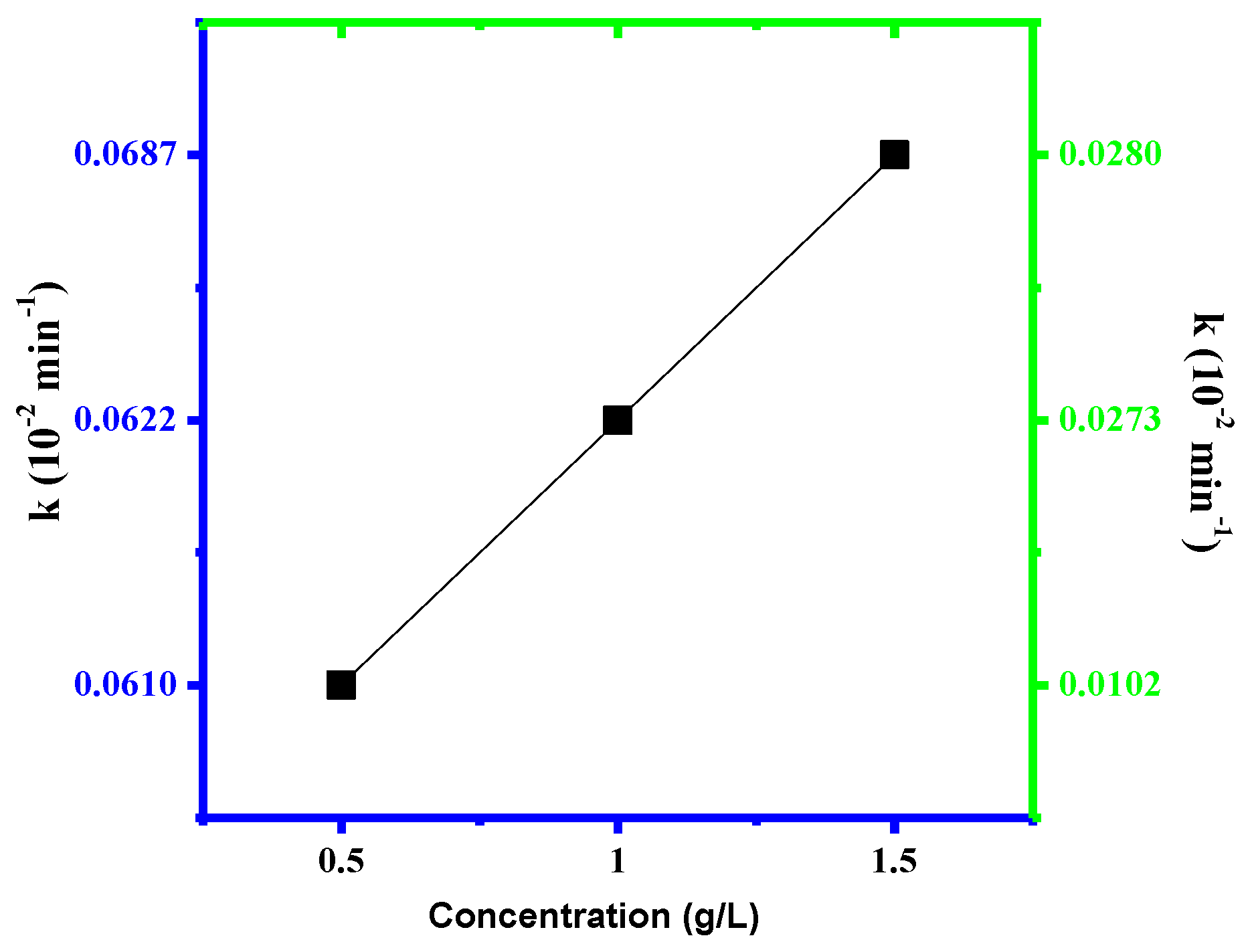 Minerals 10 00132 g007