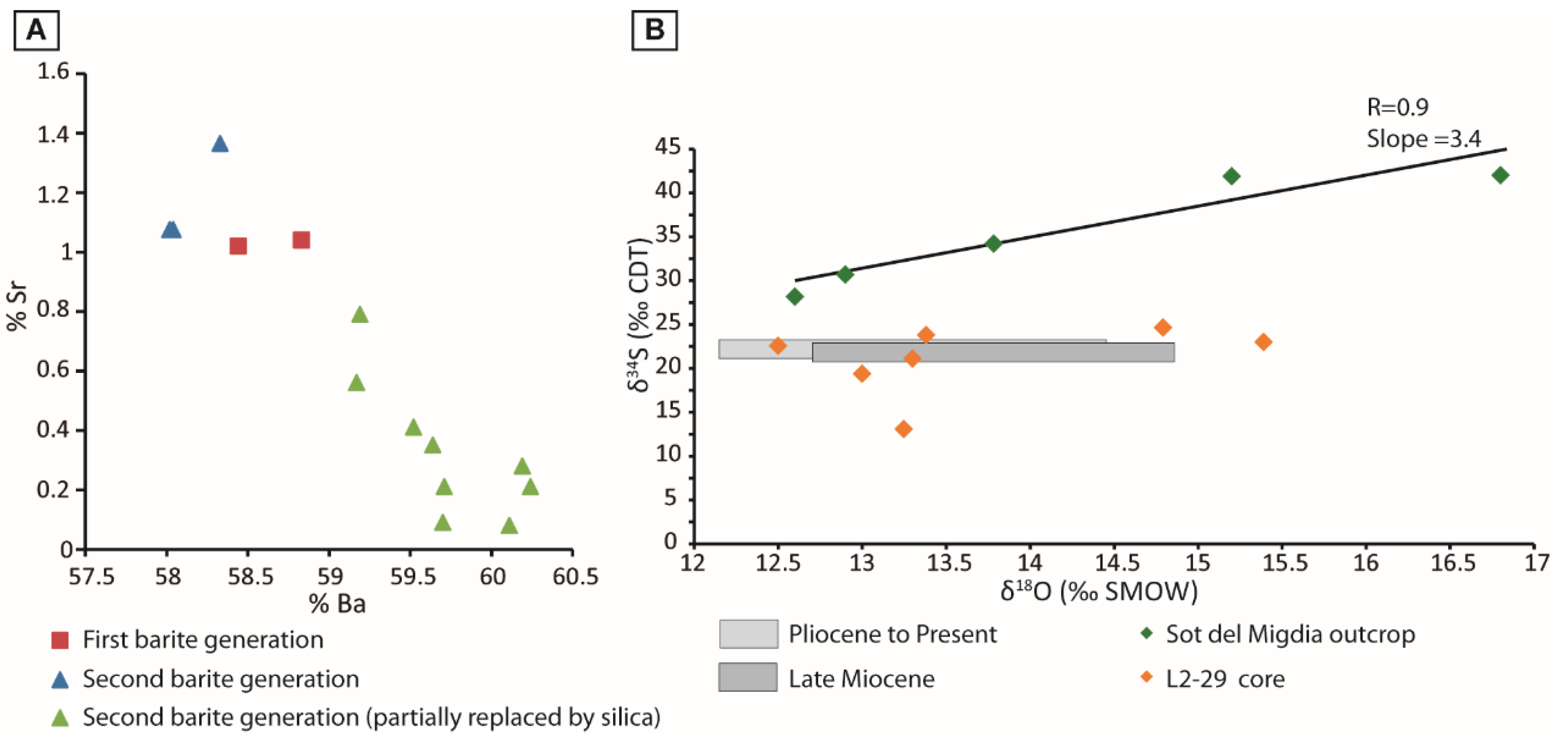 Minerals 10 00135 g007
