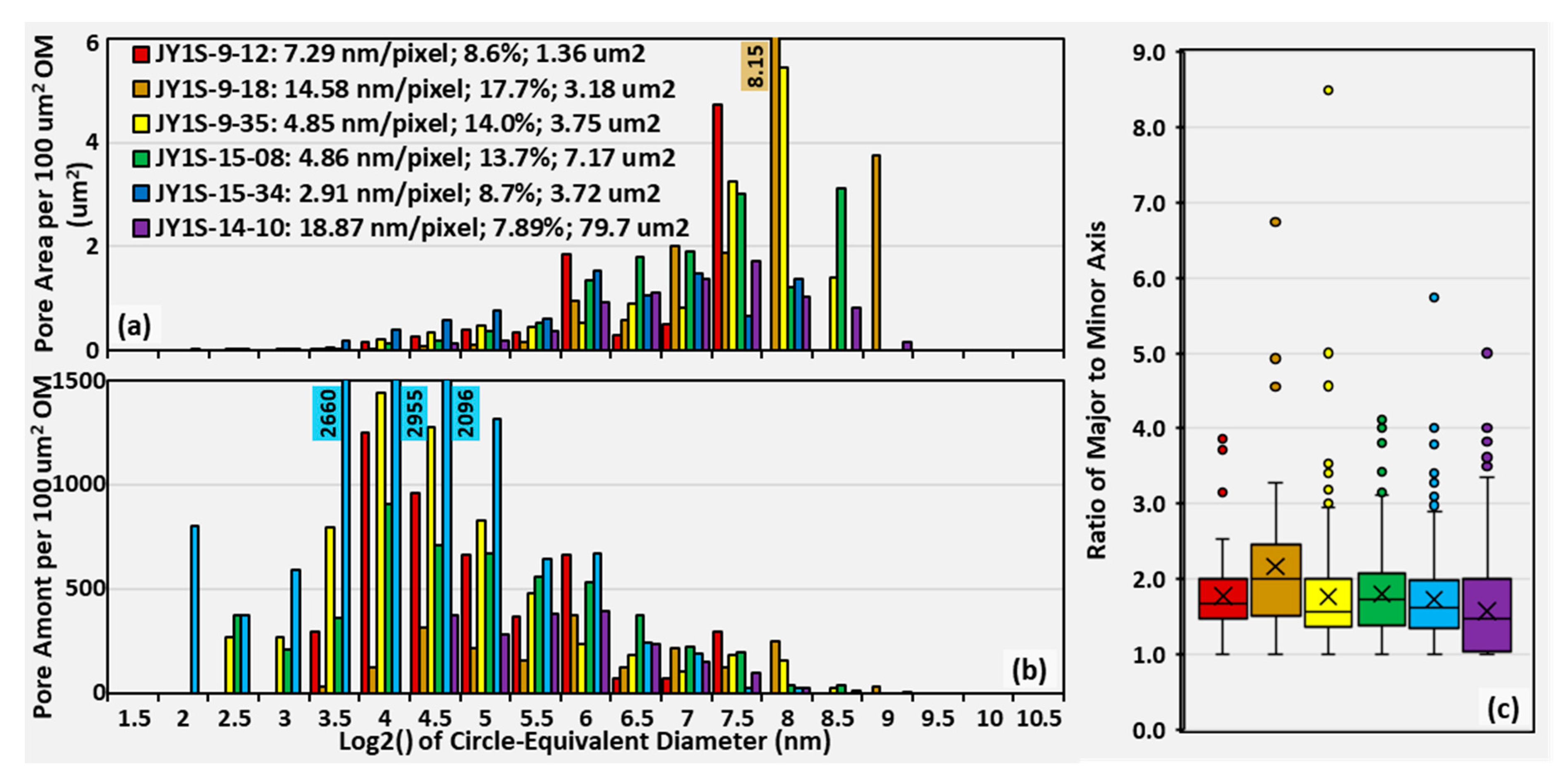 Minerals 10 00137 g007