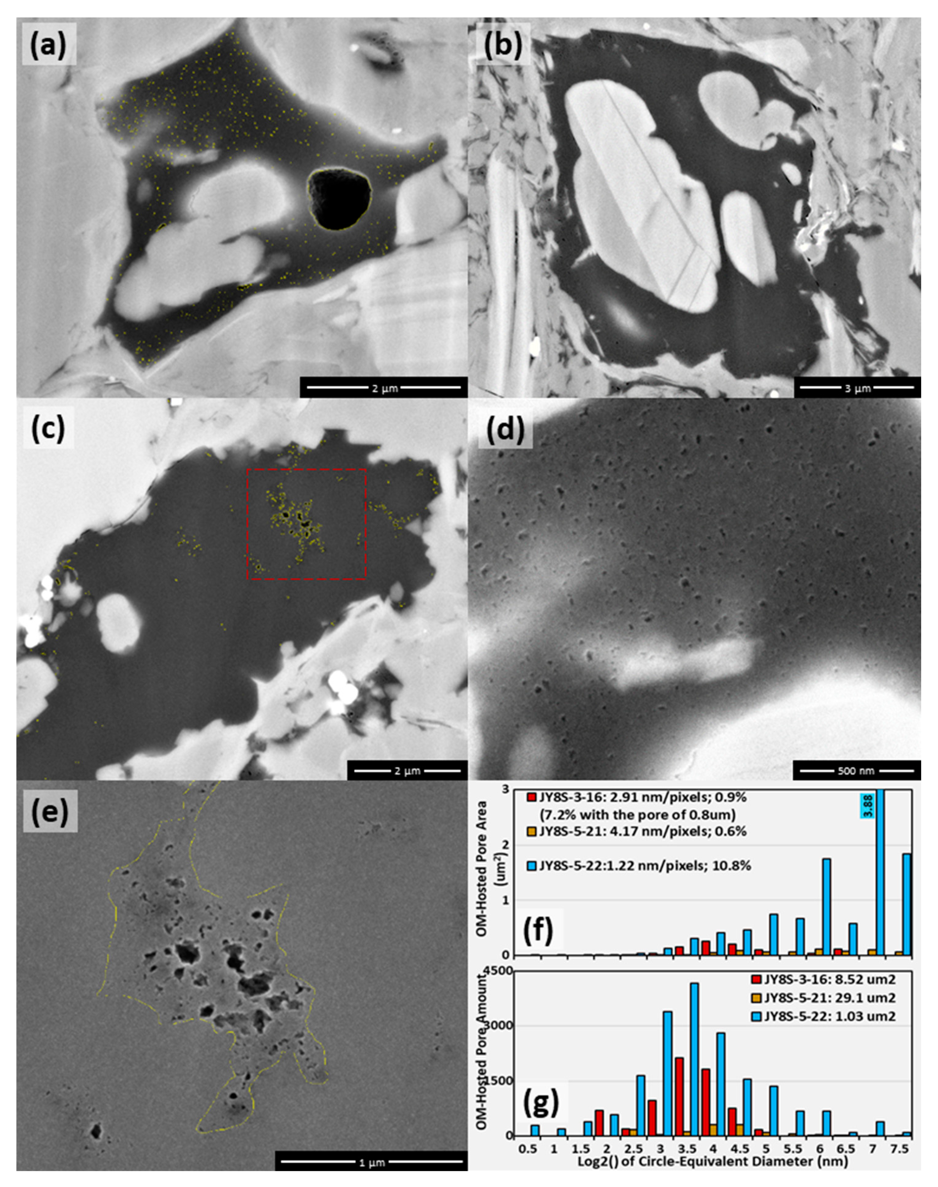 Minerals 10 00137 g018