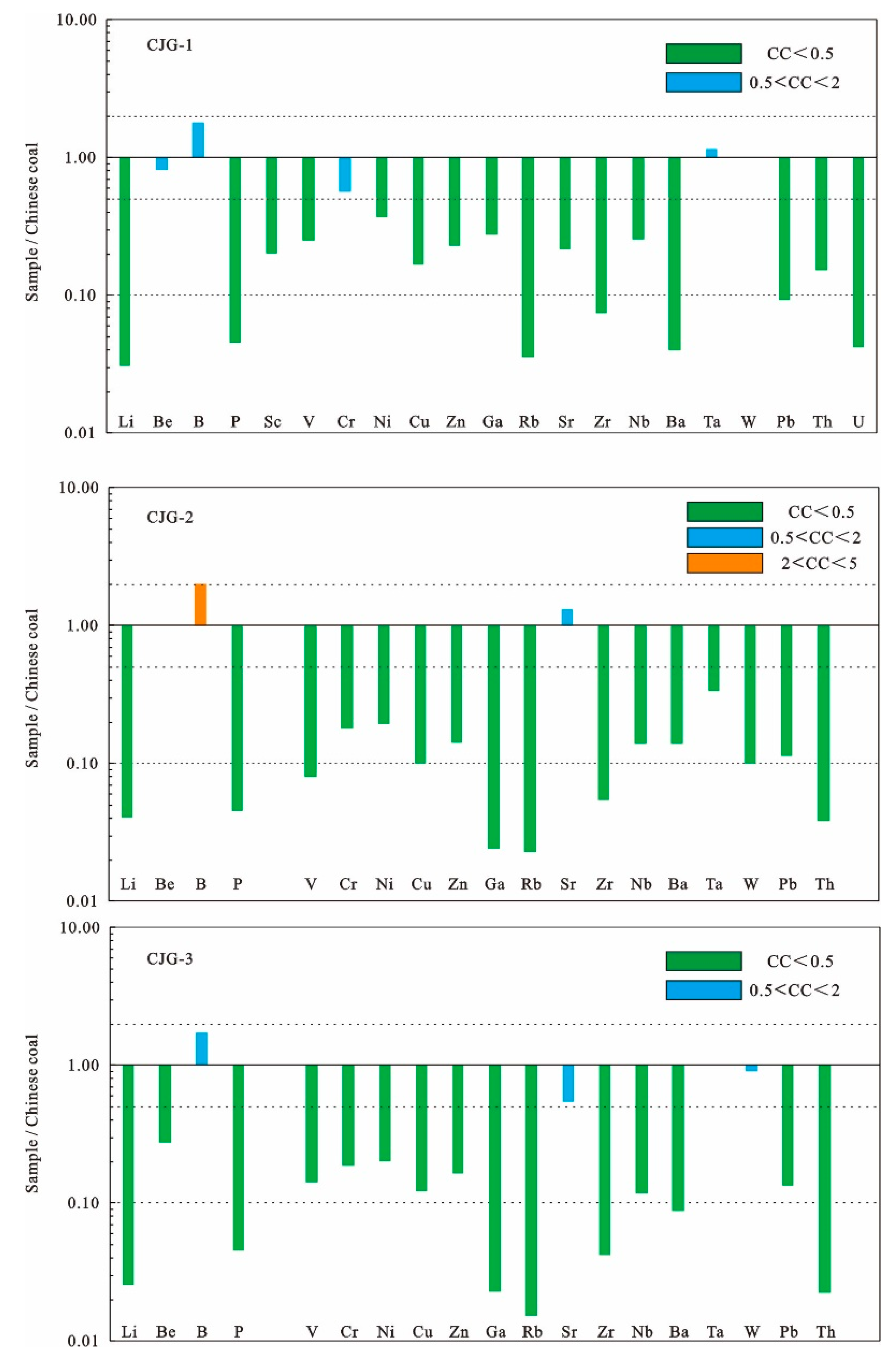 Minerals 10 00138 g010 Minerals 10 00138 g010