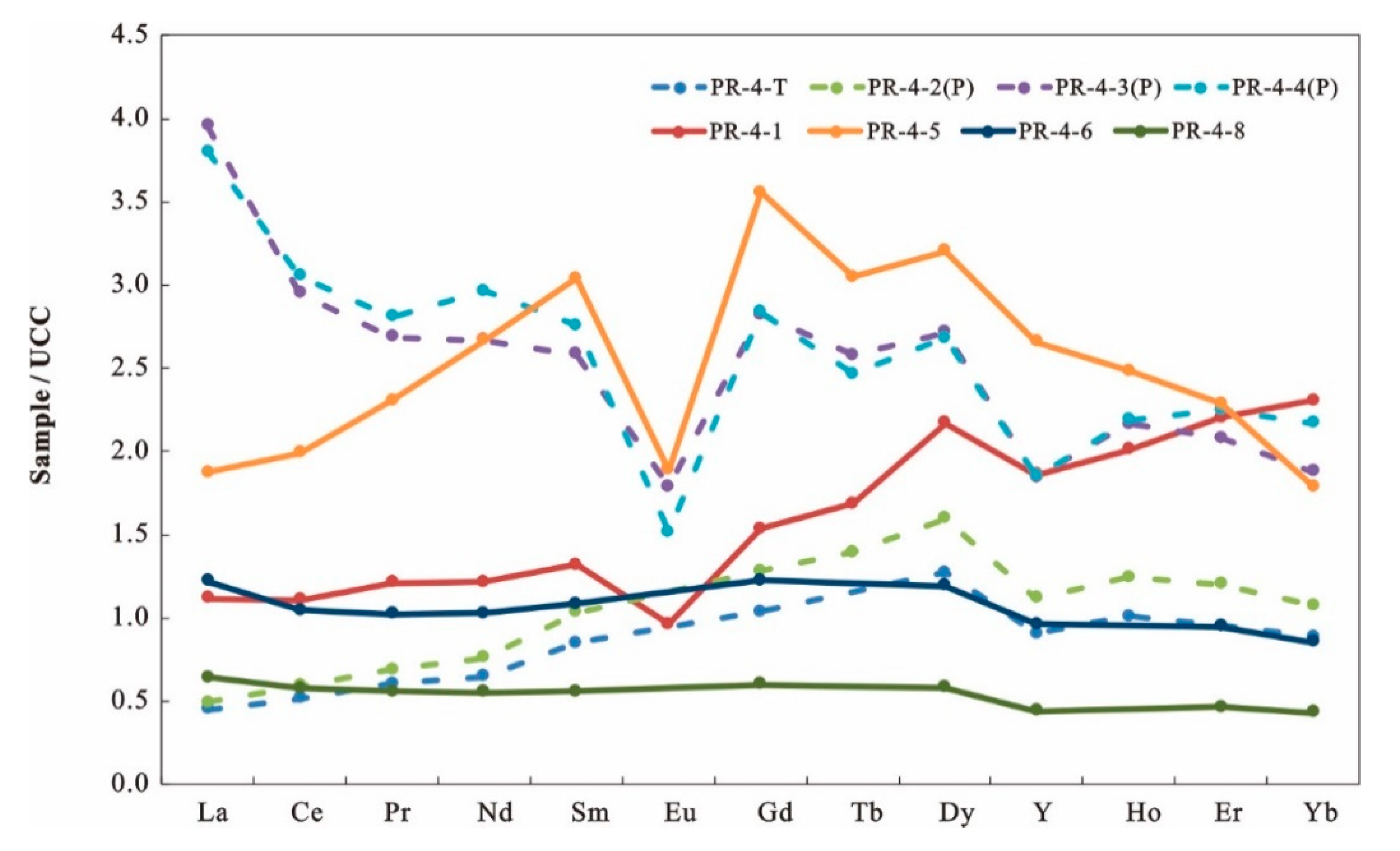 Minerals 10 00138 g012 Minerals 10 00138 g012