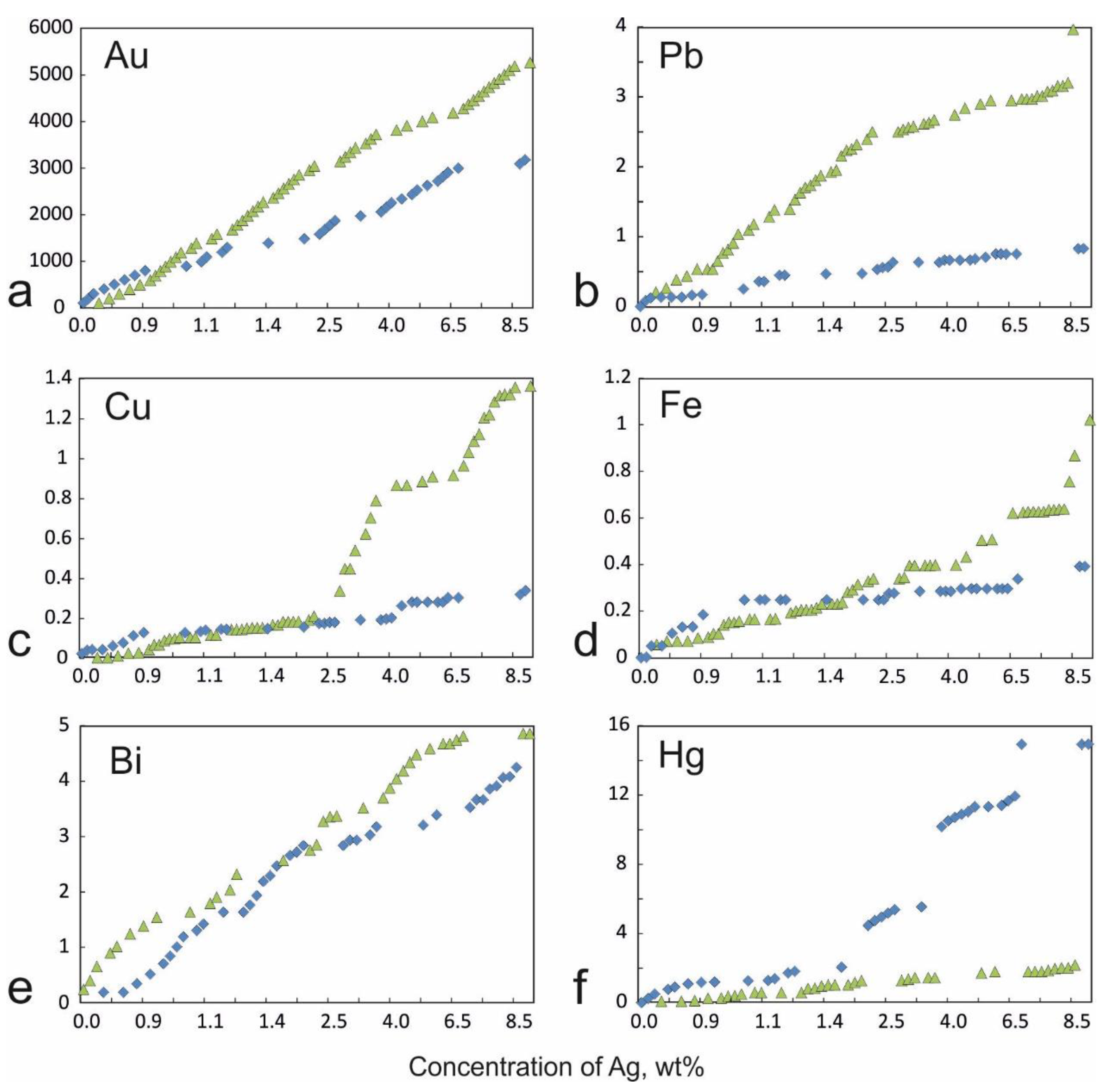Minerals 10 00139 g011