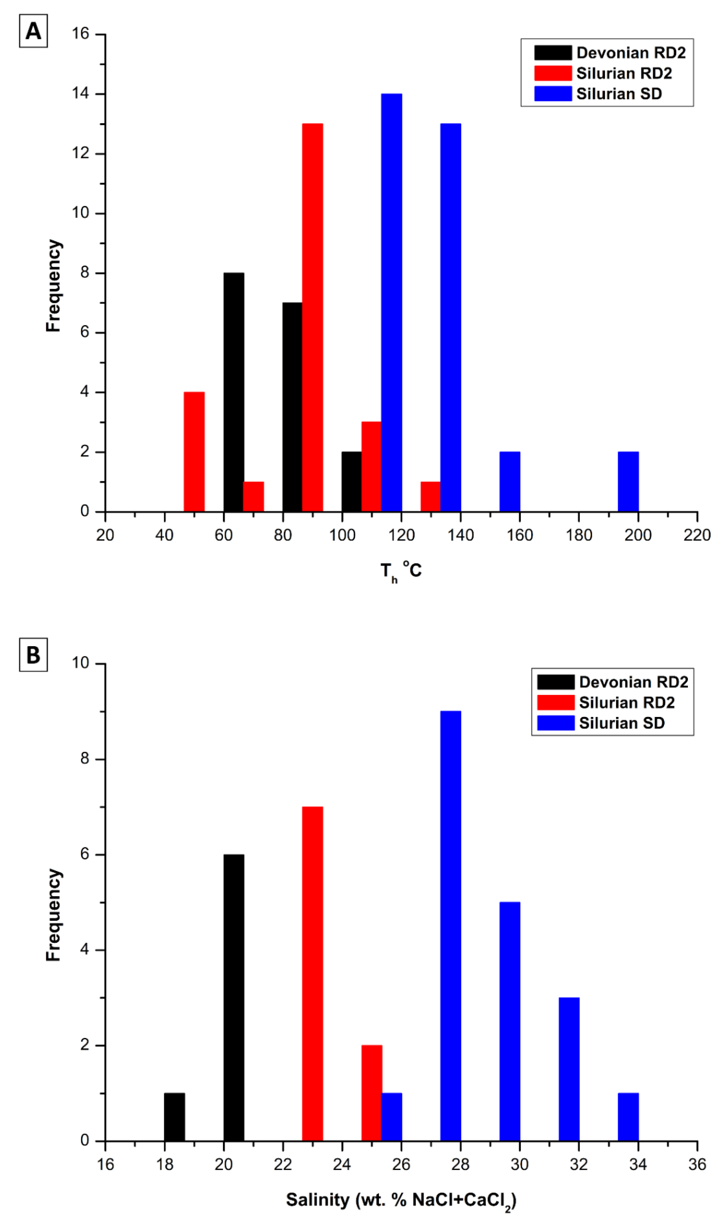 Minerals 10 00140 g015 Minerals 10 00140 g015