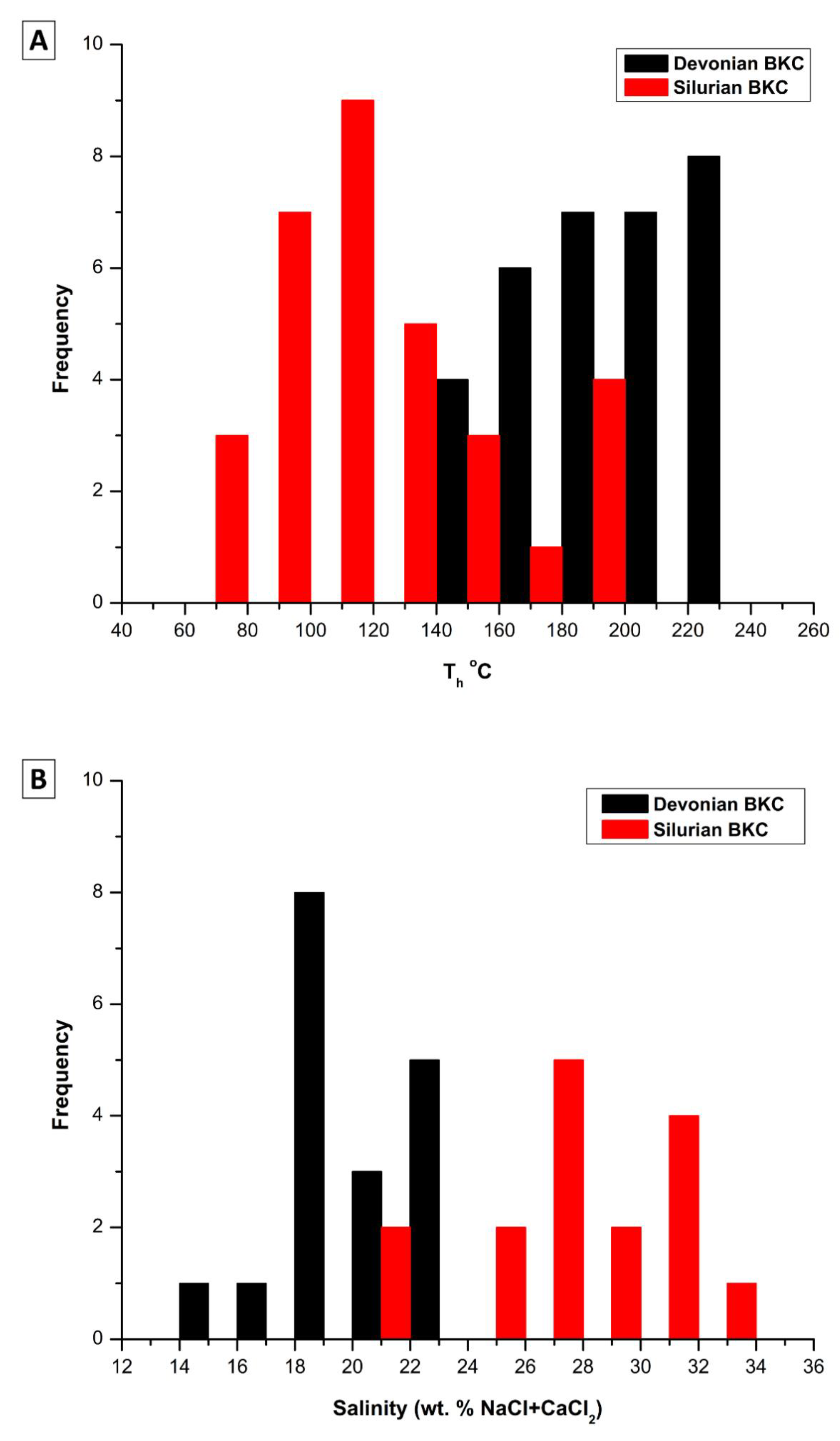 Minerals 10 00140 g016 Minerals 10 00140 g016