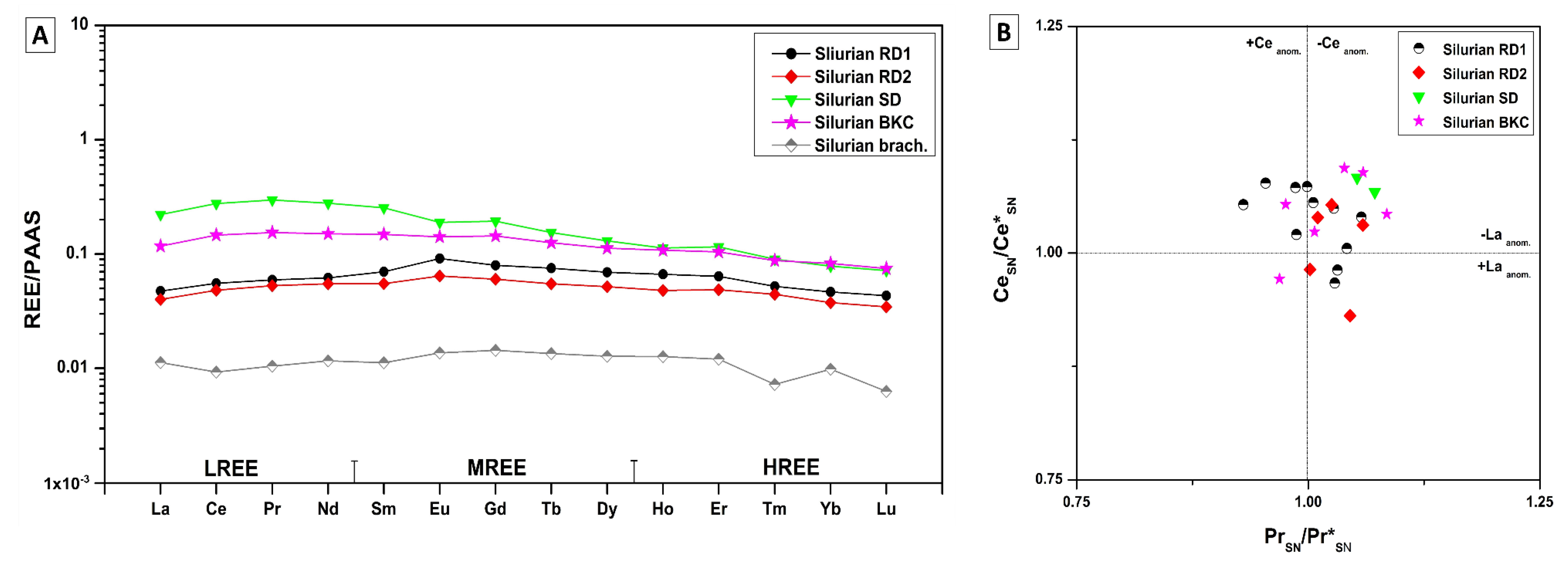 Minerals 10 00140 g017 Minerals 10 00140 g017